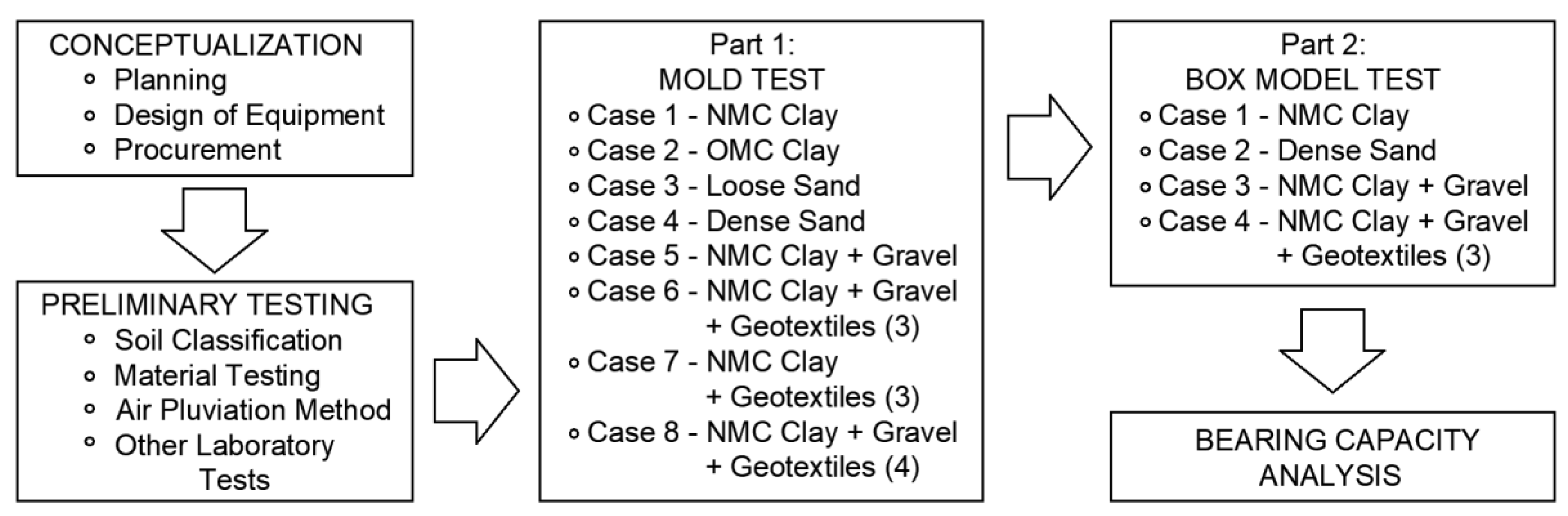 Applsci 10 02315 g002