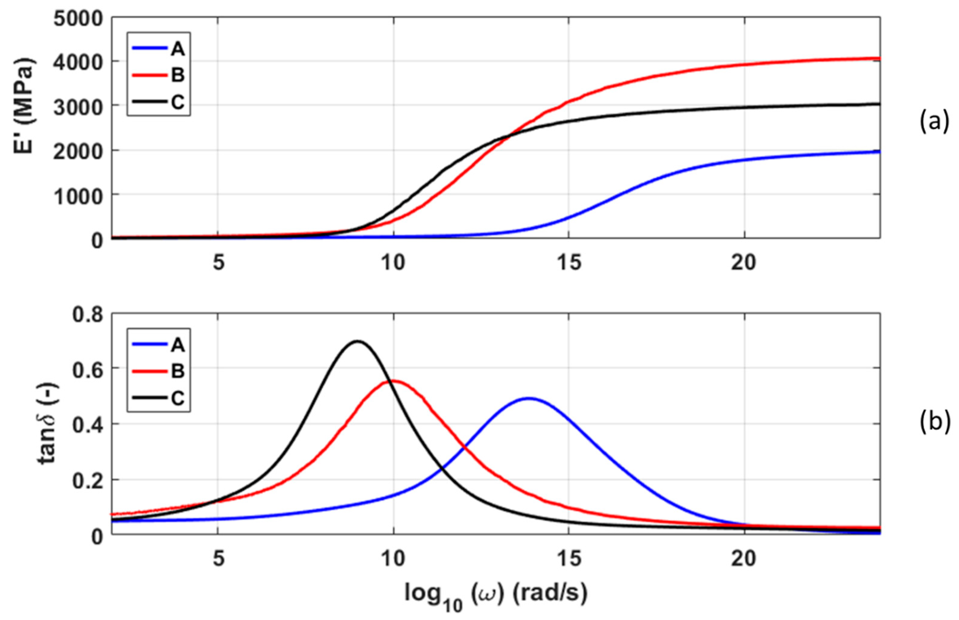 Applsci 10 02321 g001