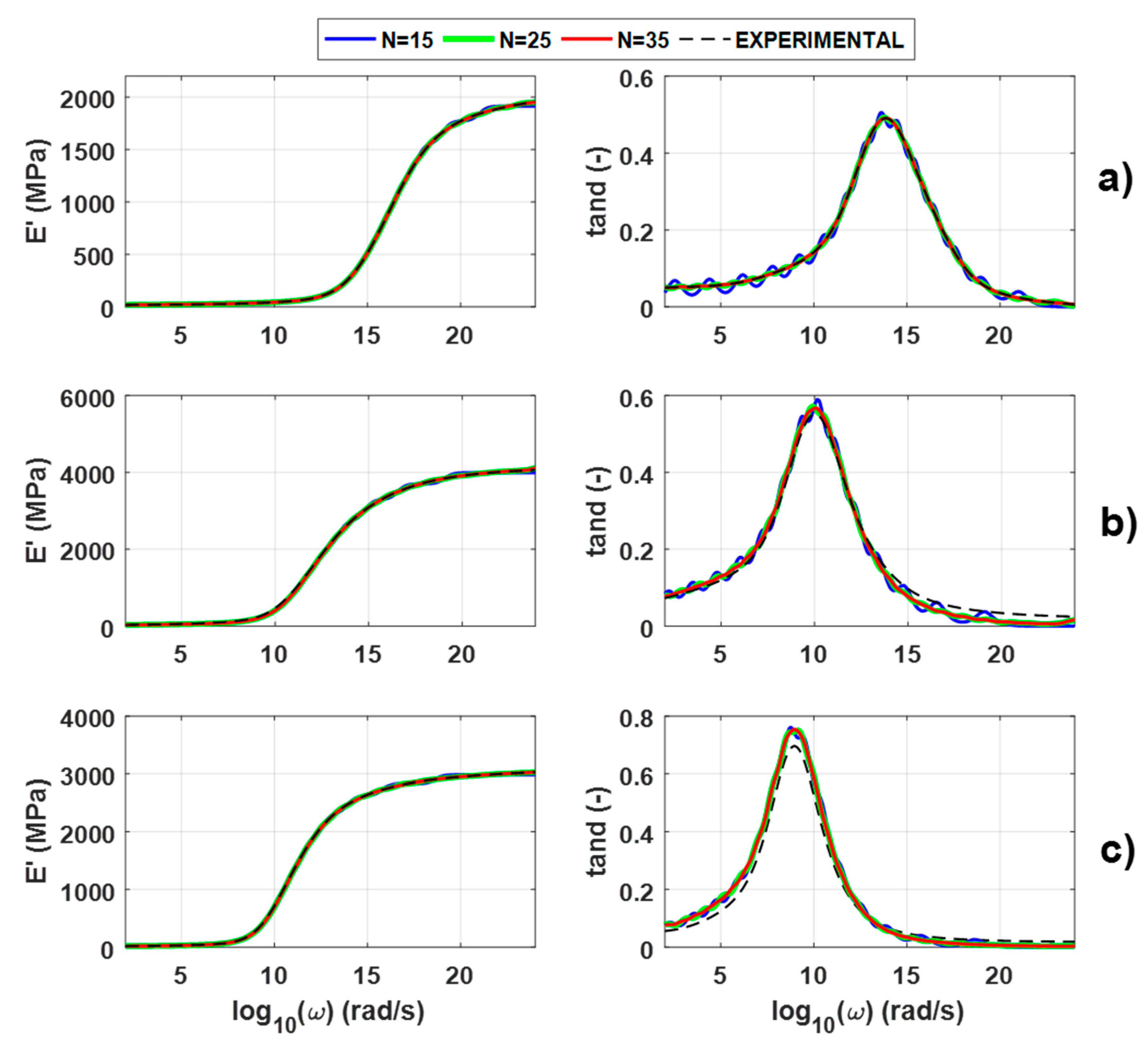 Applsci 10 02321 g003
