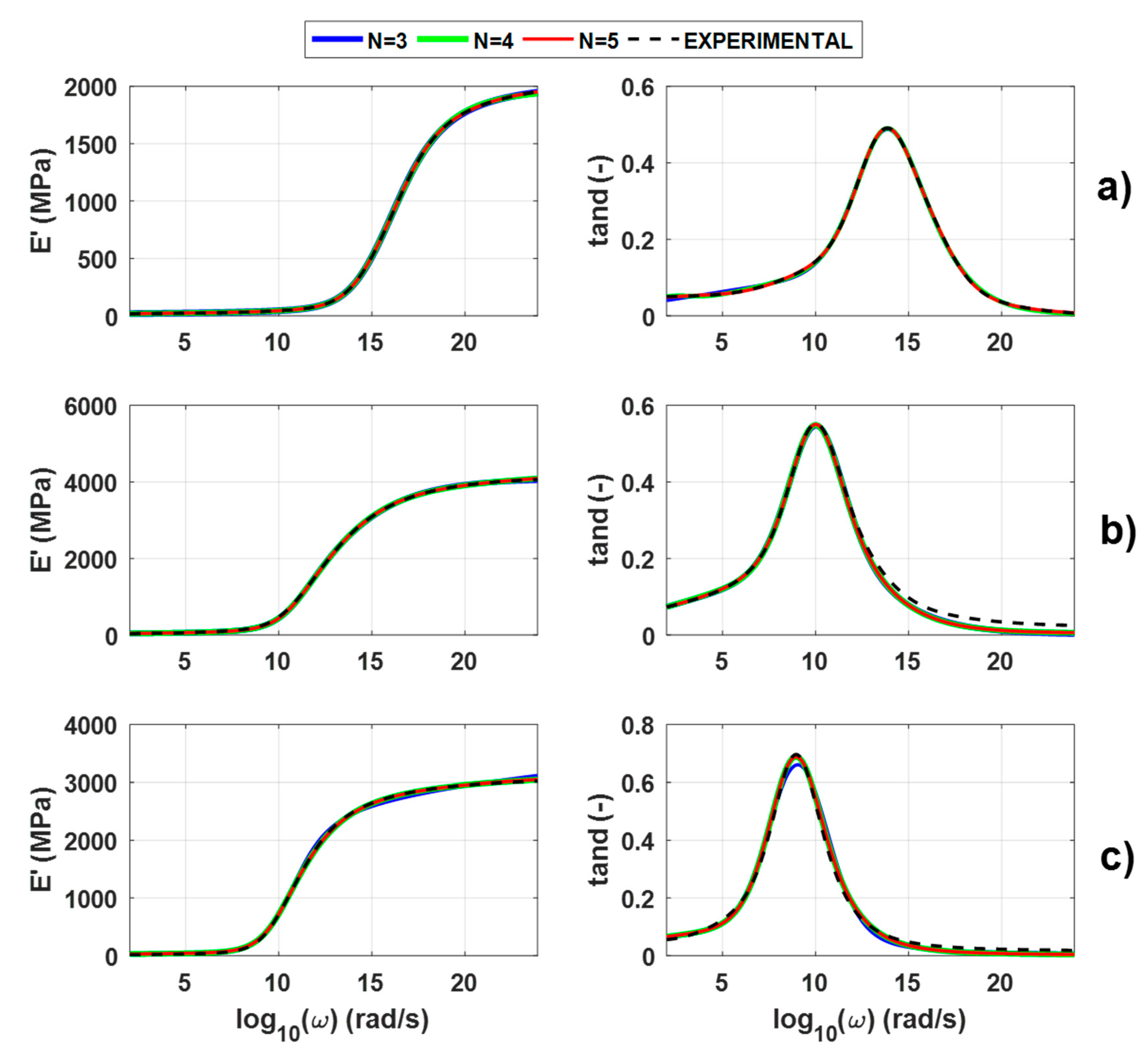 Applsci 10 02321 g004