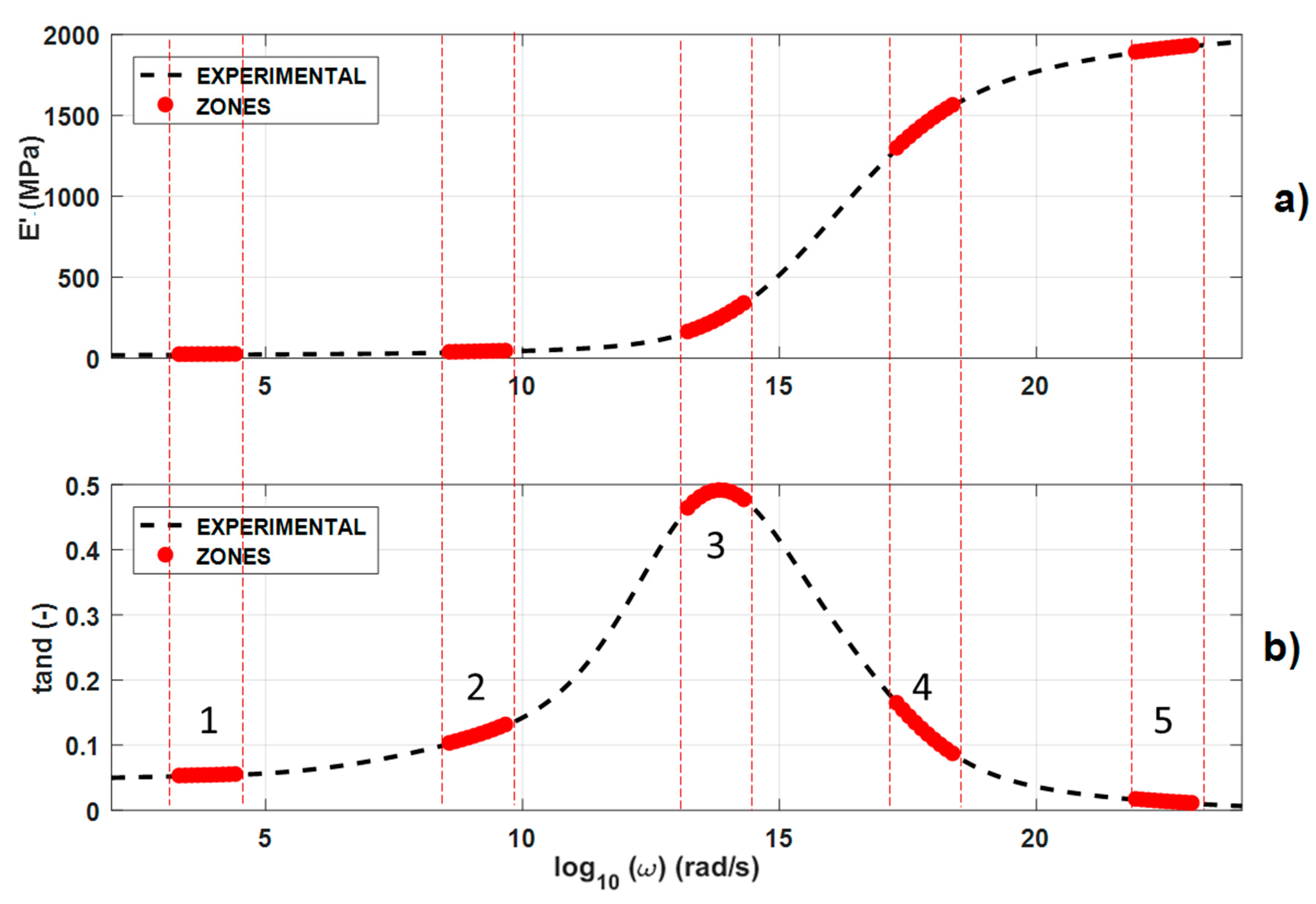 Applsci 10 02321 g005