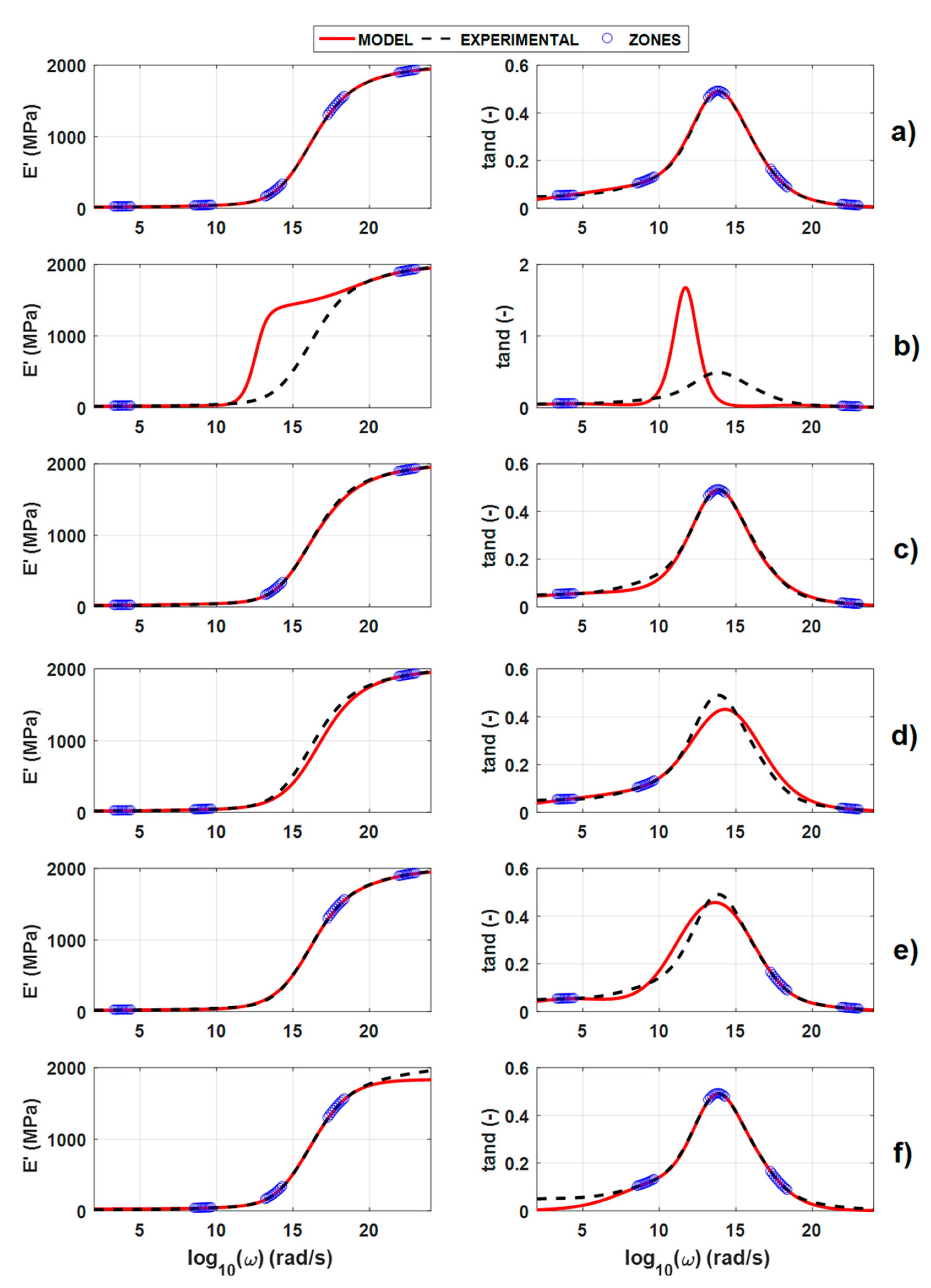 Applsci 10 02321 g006