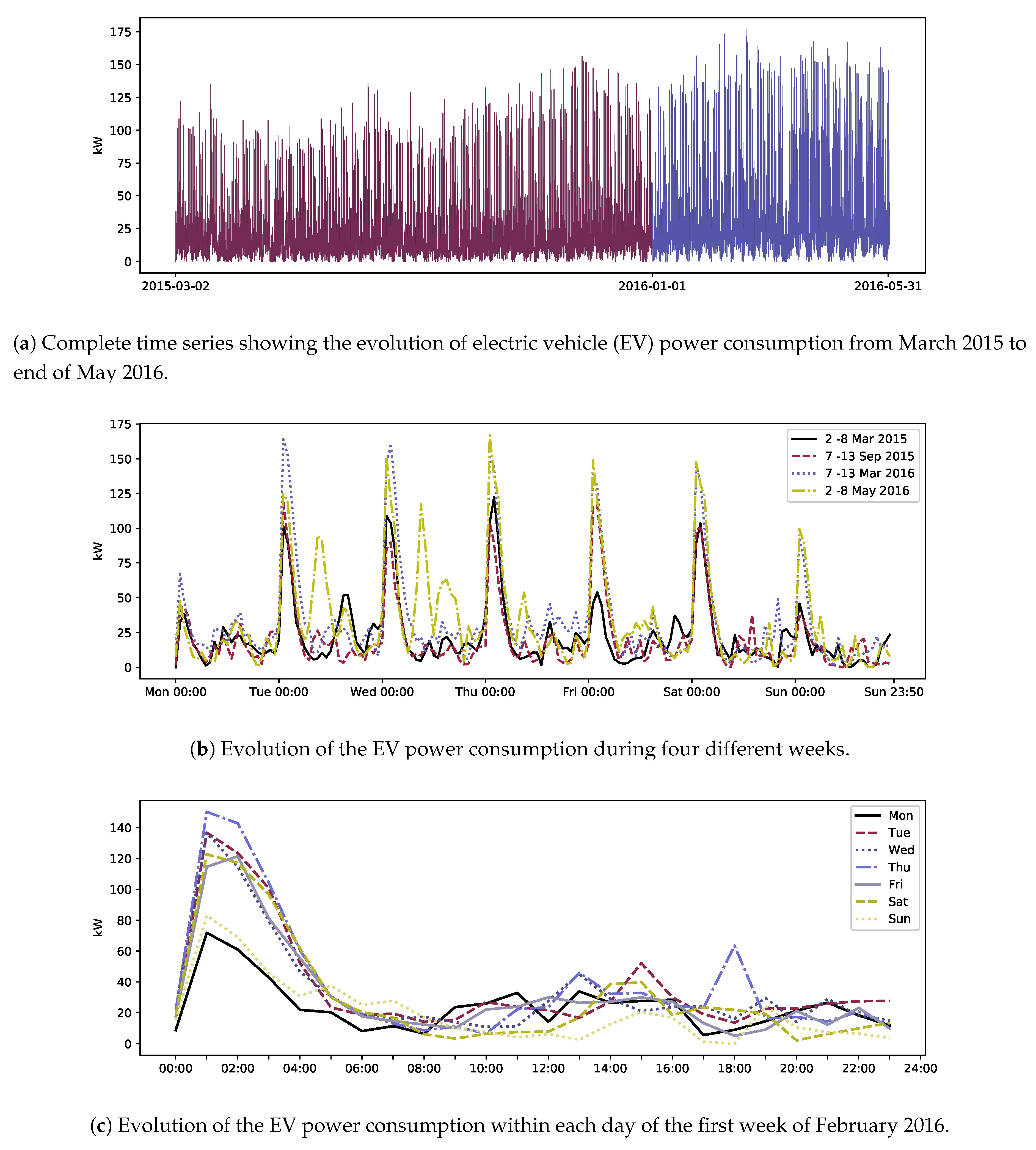 Applsci 10 02322 g002