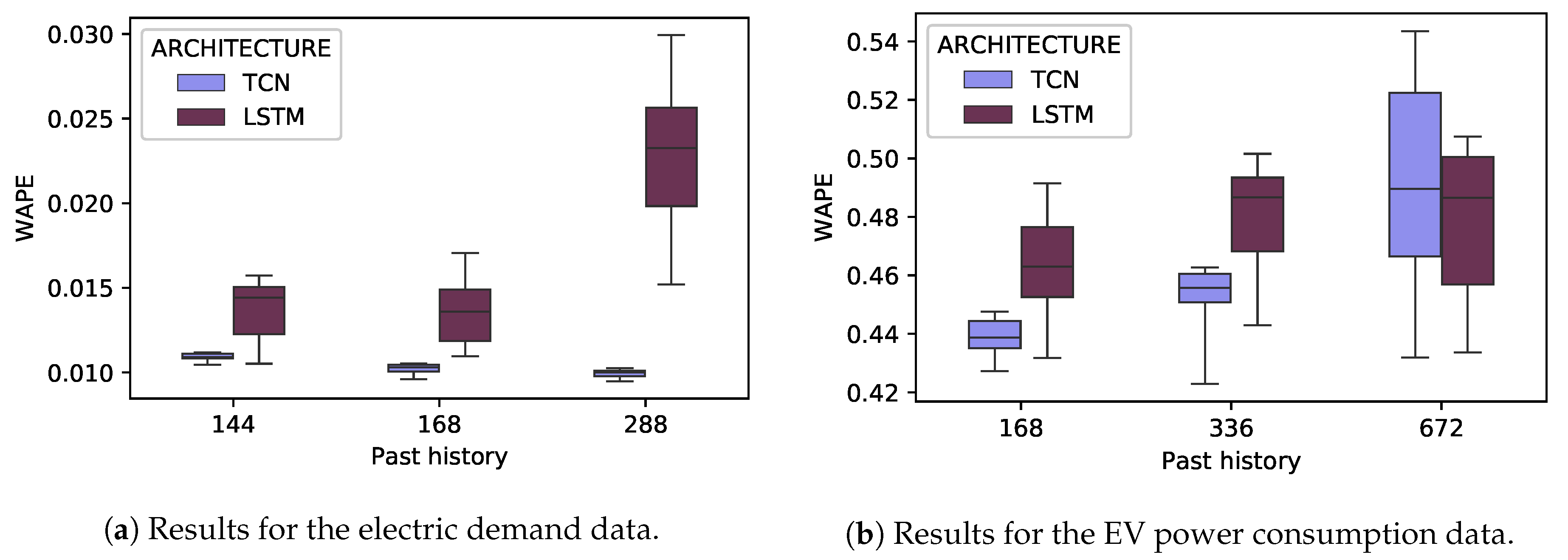 Applsci 10 02322 g006