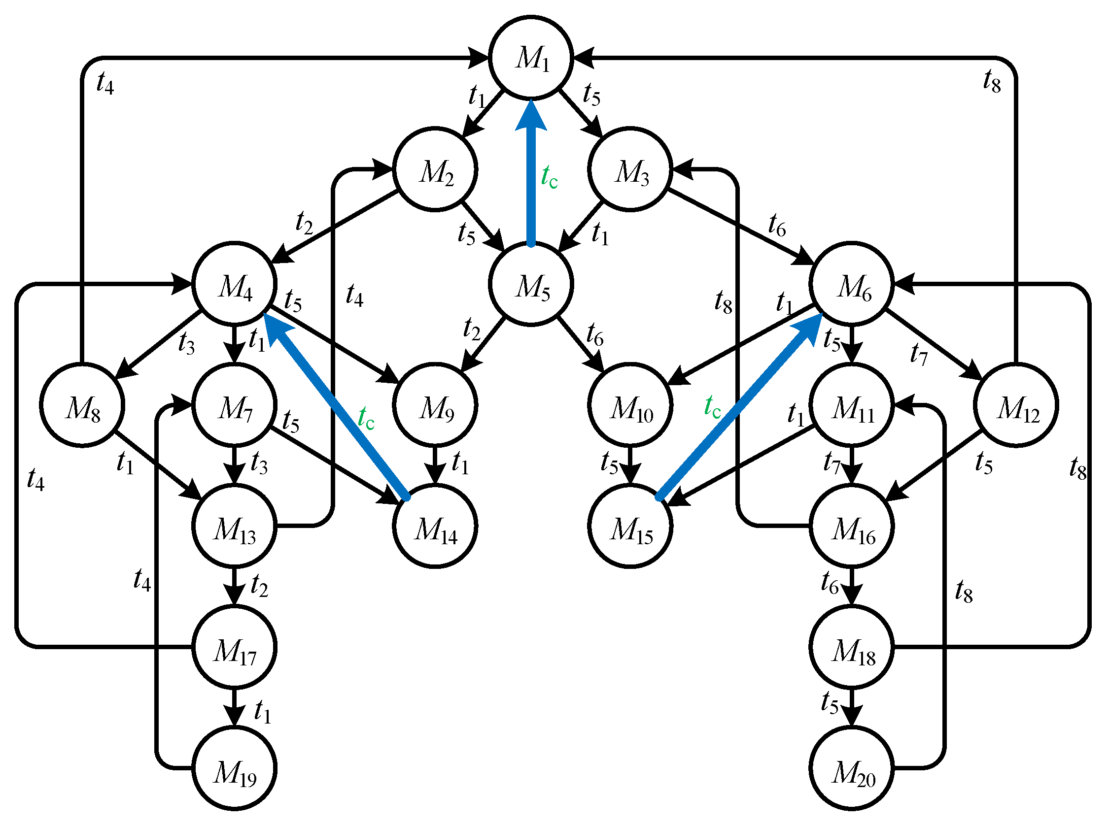 Applsci 10 02332 g005 Applsci 10 02332 g005