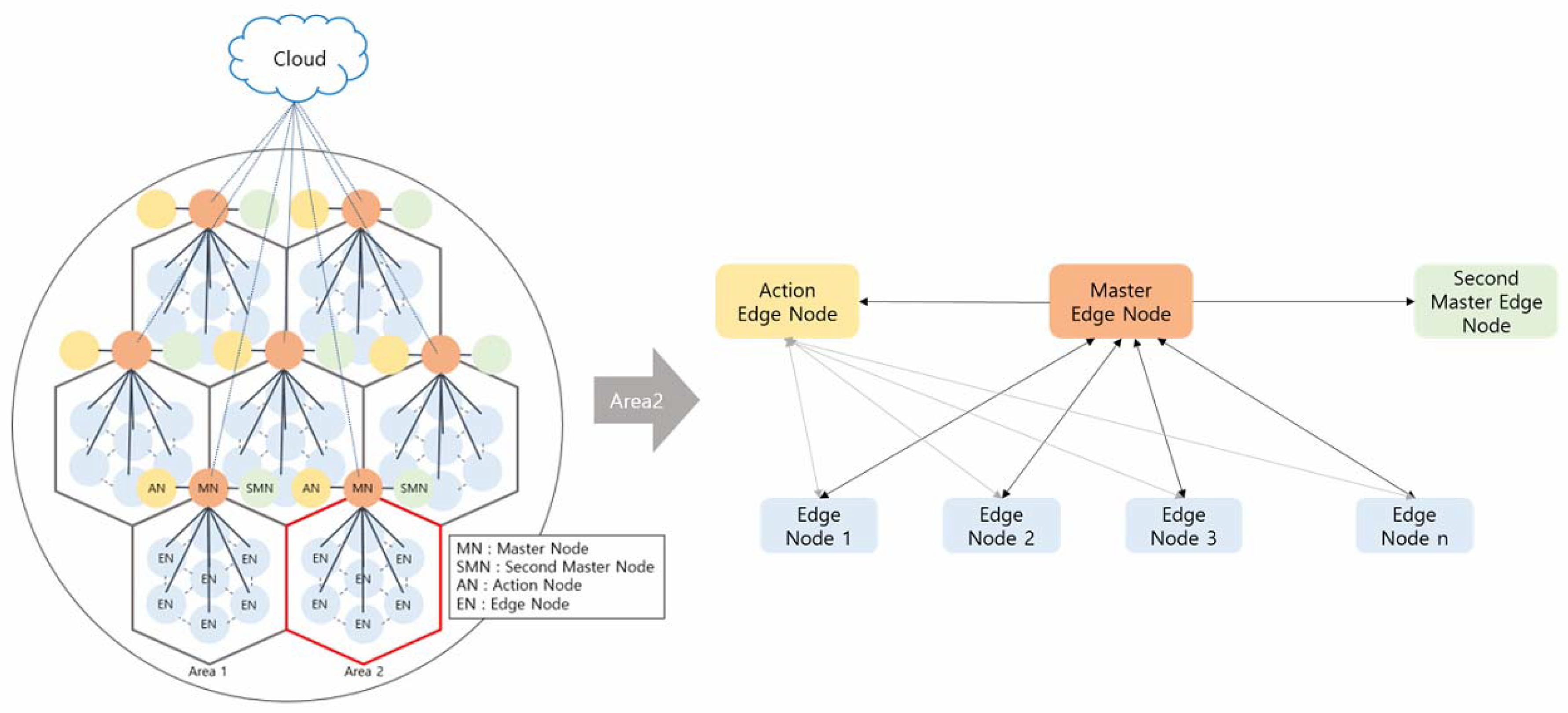 Applsci 10 02334 g001