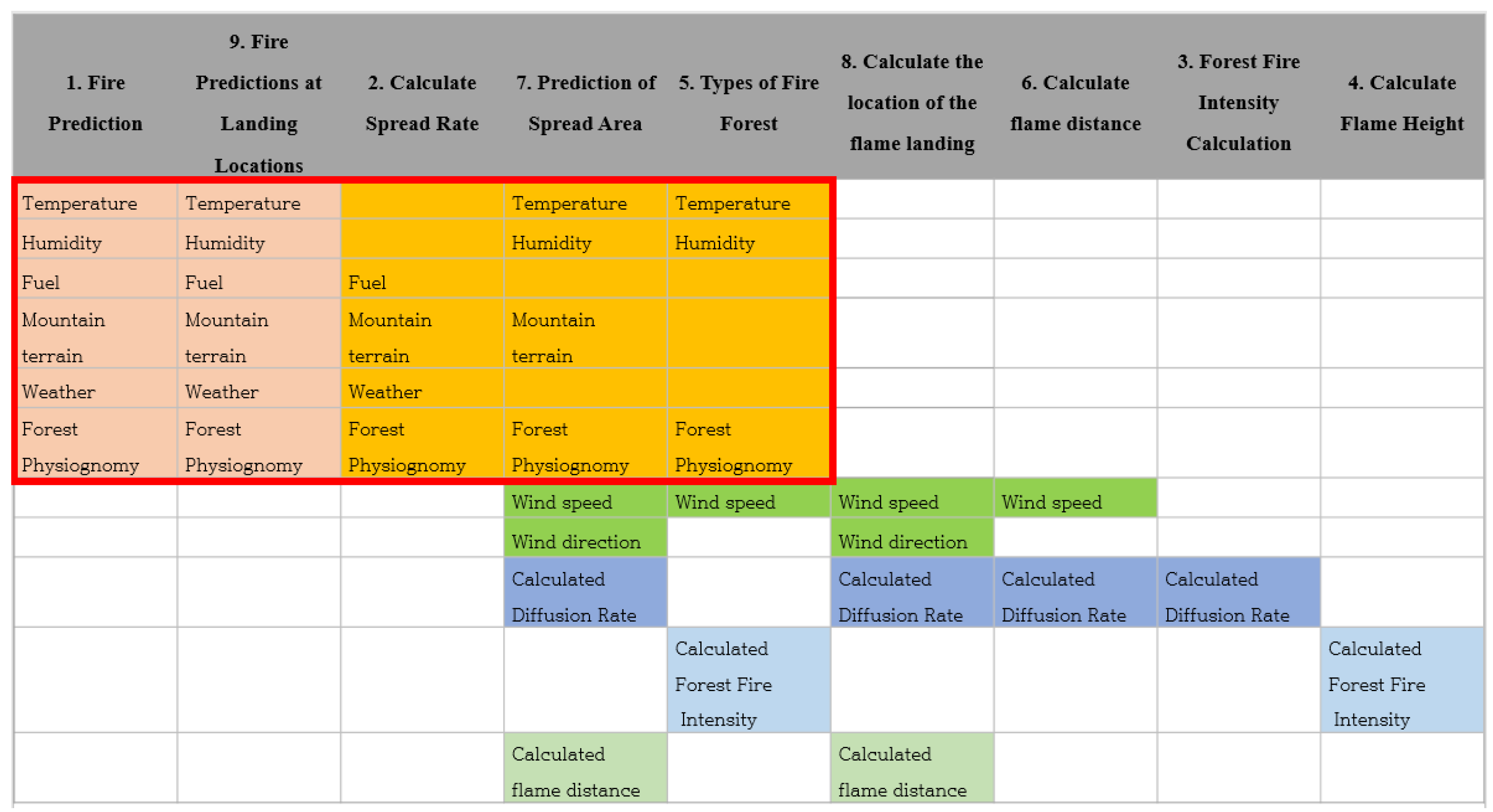 Applsci 10 02334 g002