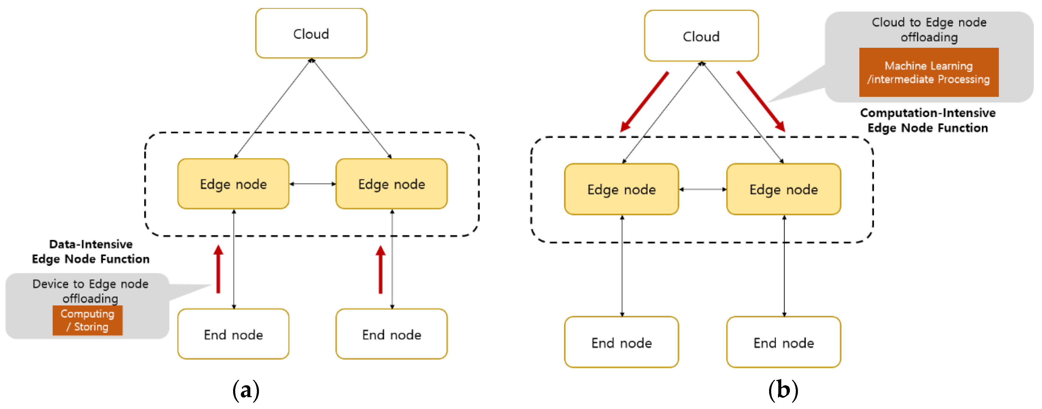 Applsci 10 02334 g003
