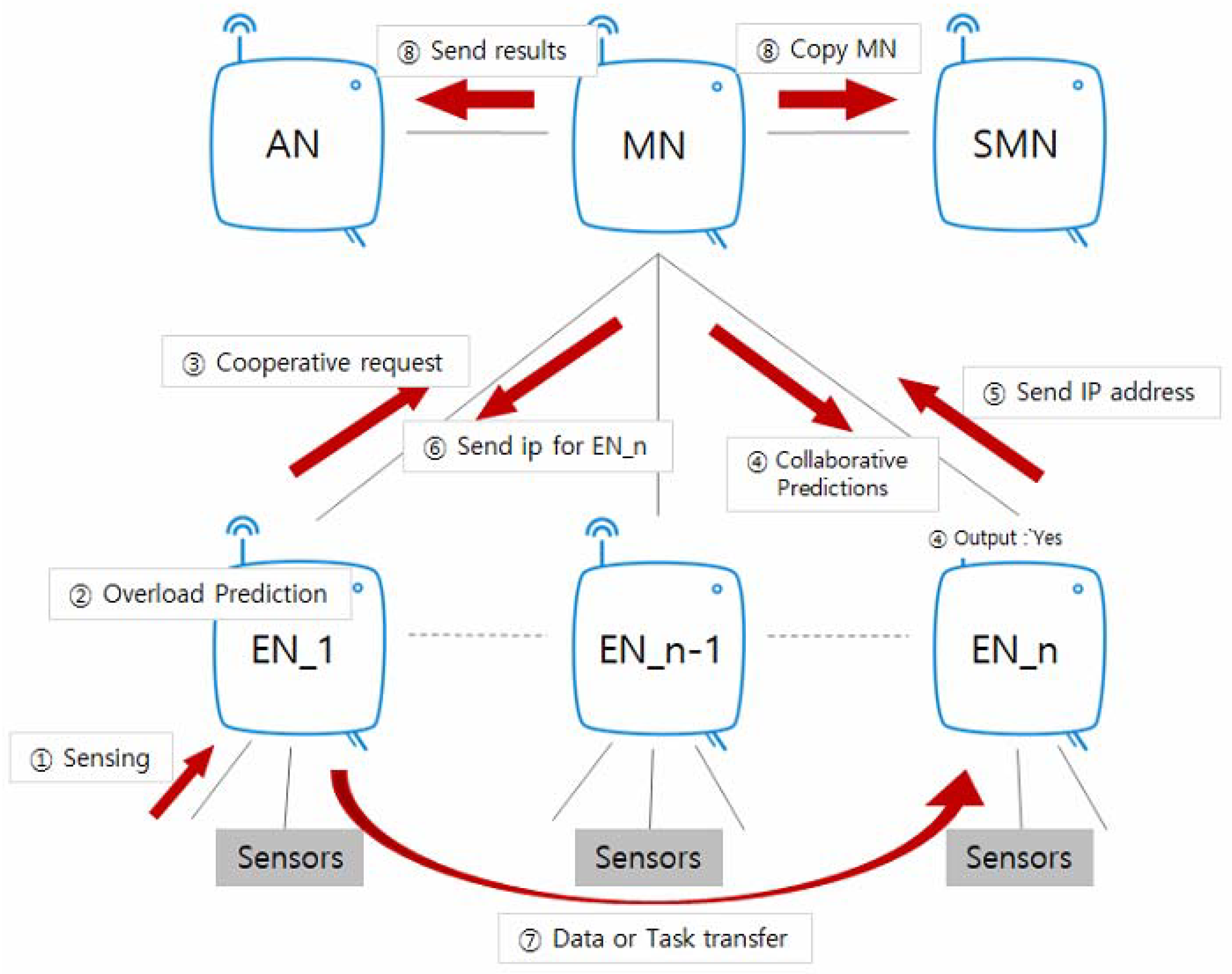 Applsci 10 02334 g005