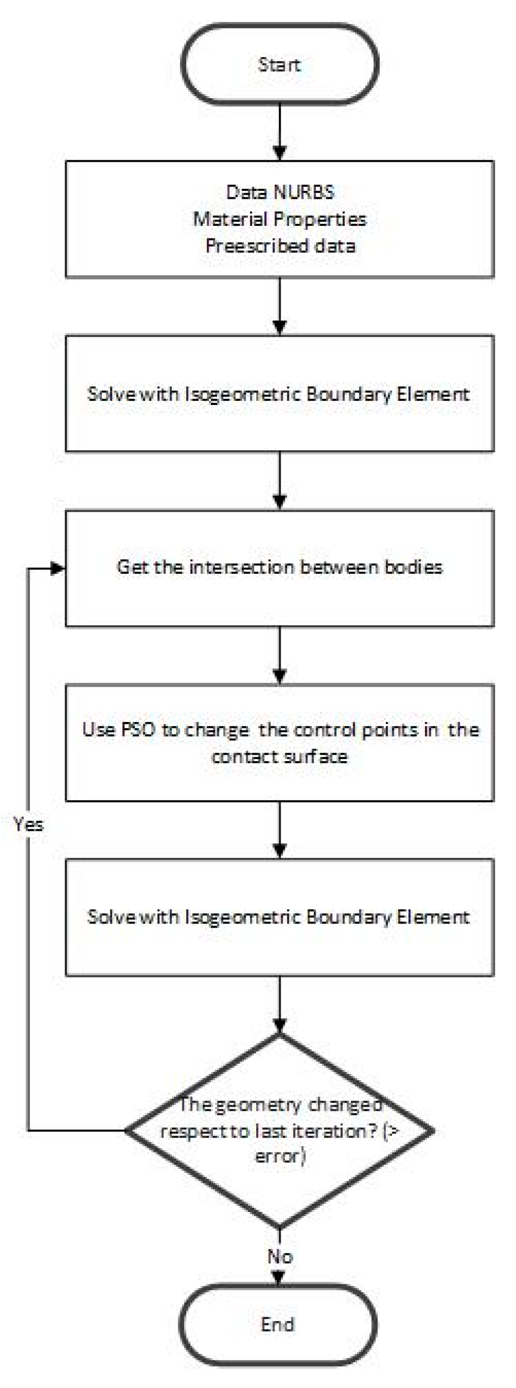 Applsci 10 02345 g005