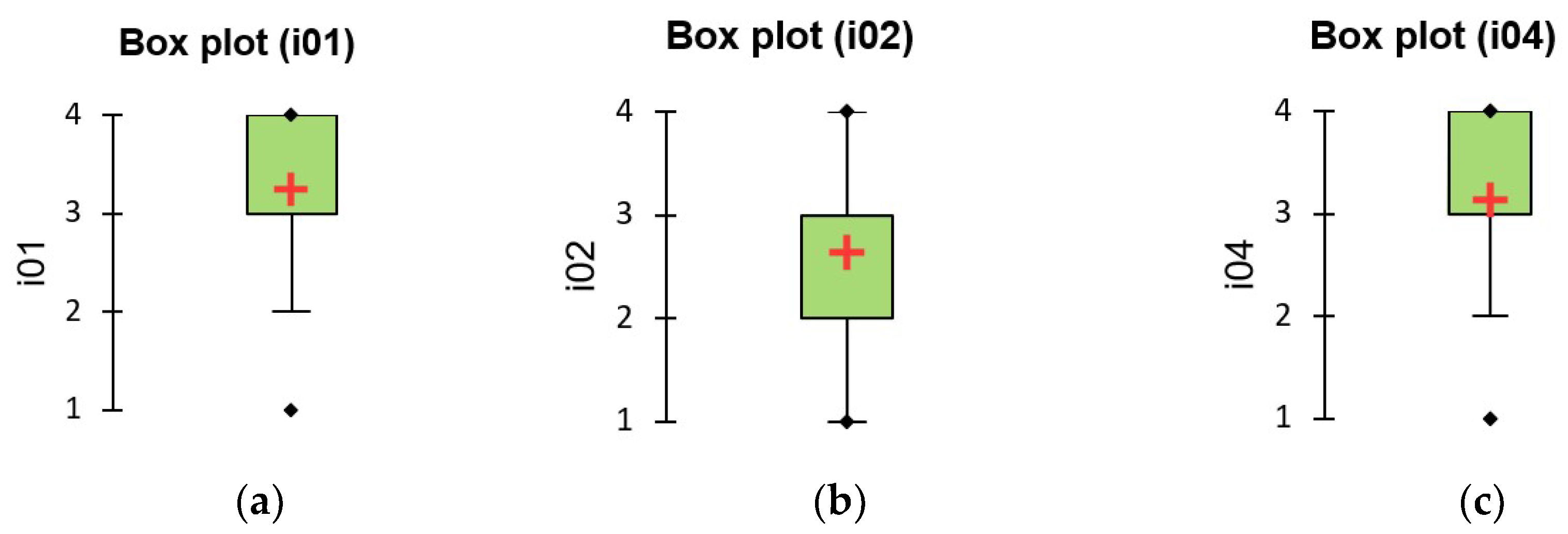 Applsci 10 02352 g002 Applsci 10 02352 g002