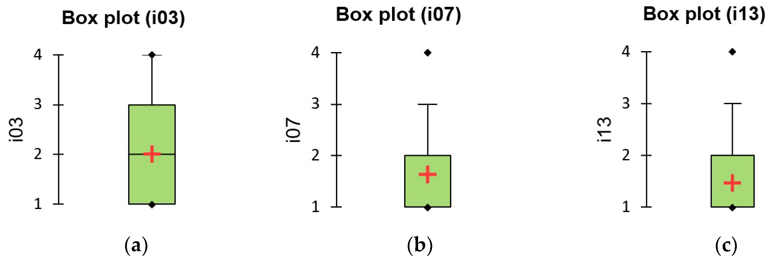 Applsci 10 02352 g003 Applsci 10 02352 g003