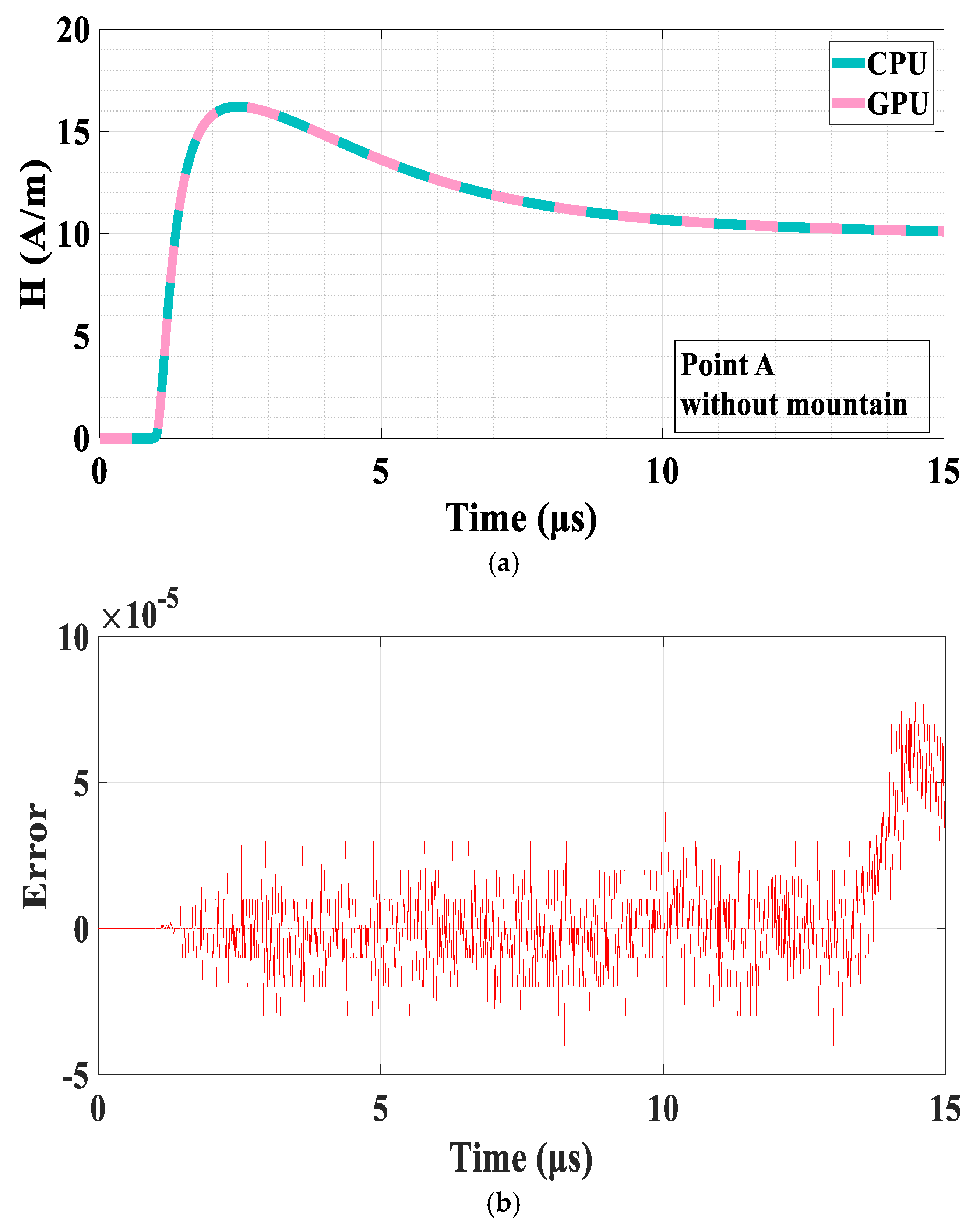 Applsci 10 02359 g010 Applsci 10 02359 g010