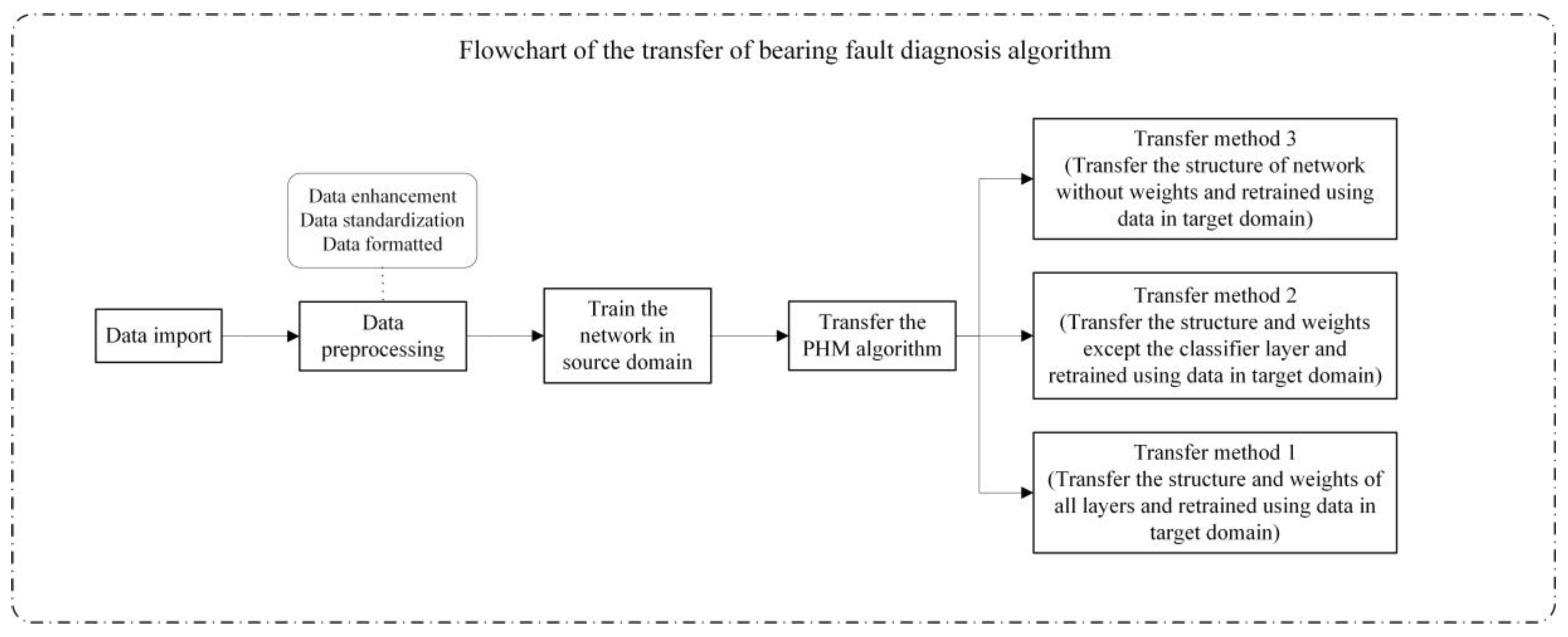 Applsci 10 02361 g007