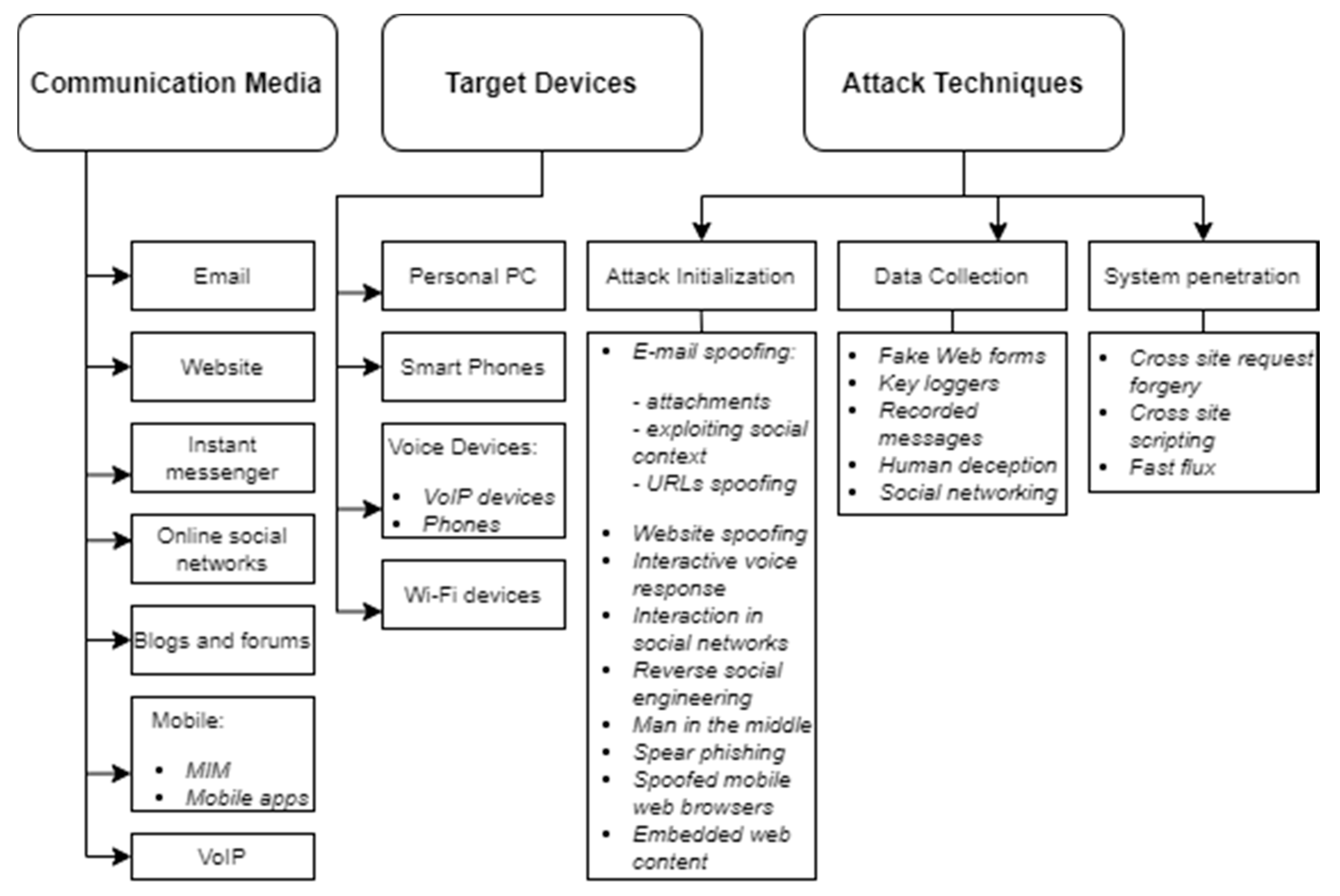 Applsci 10 02363 g003 Applsci 10 02363 g003