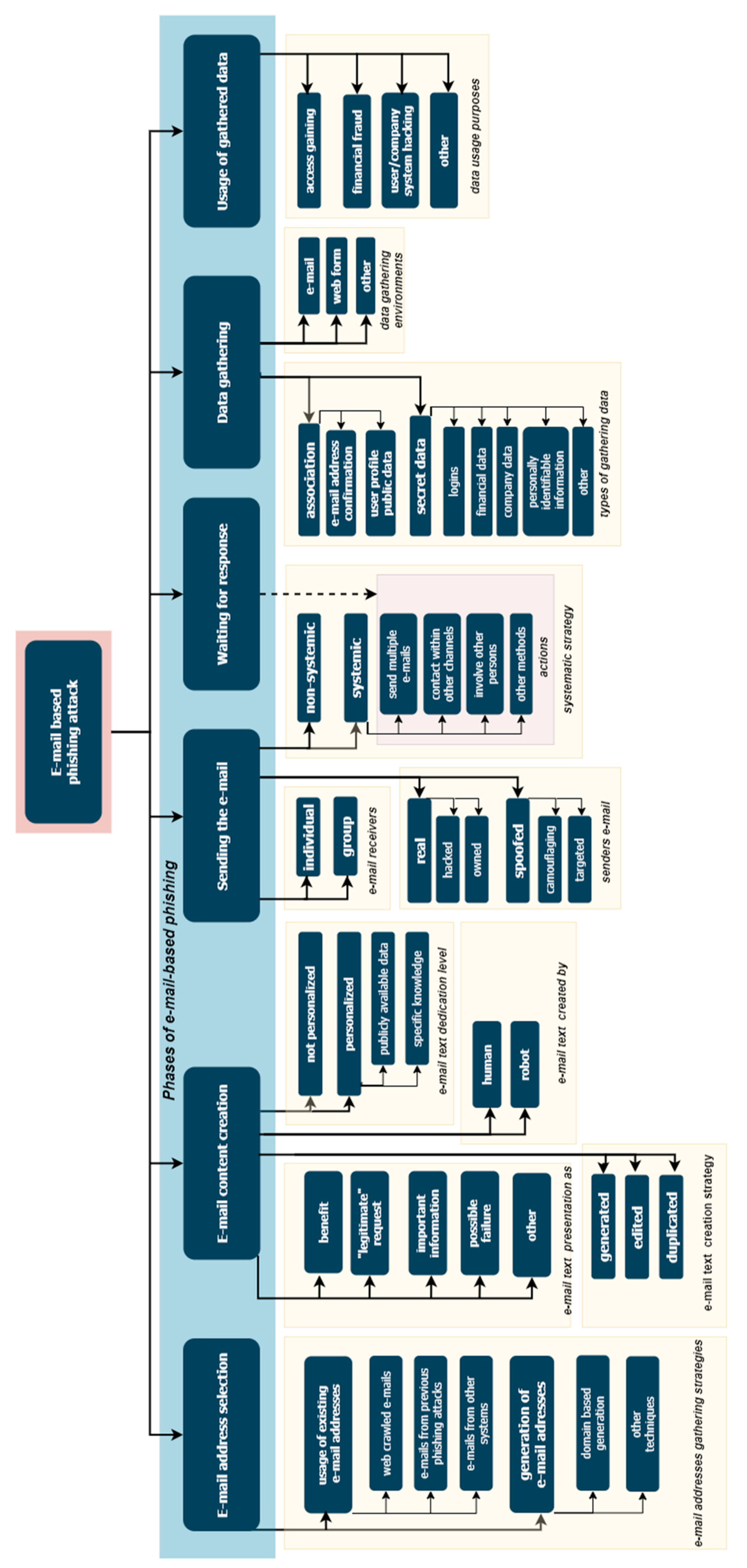 Applsci 10 02363 g004 Applsci 10 02363 g004