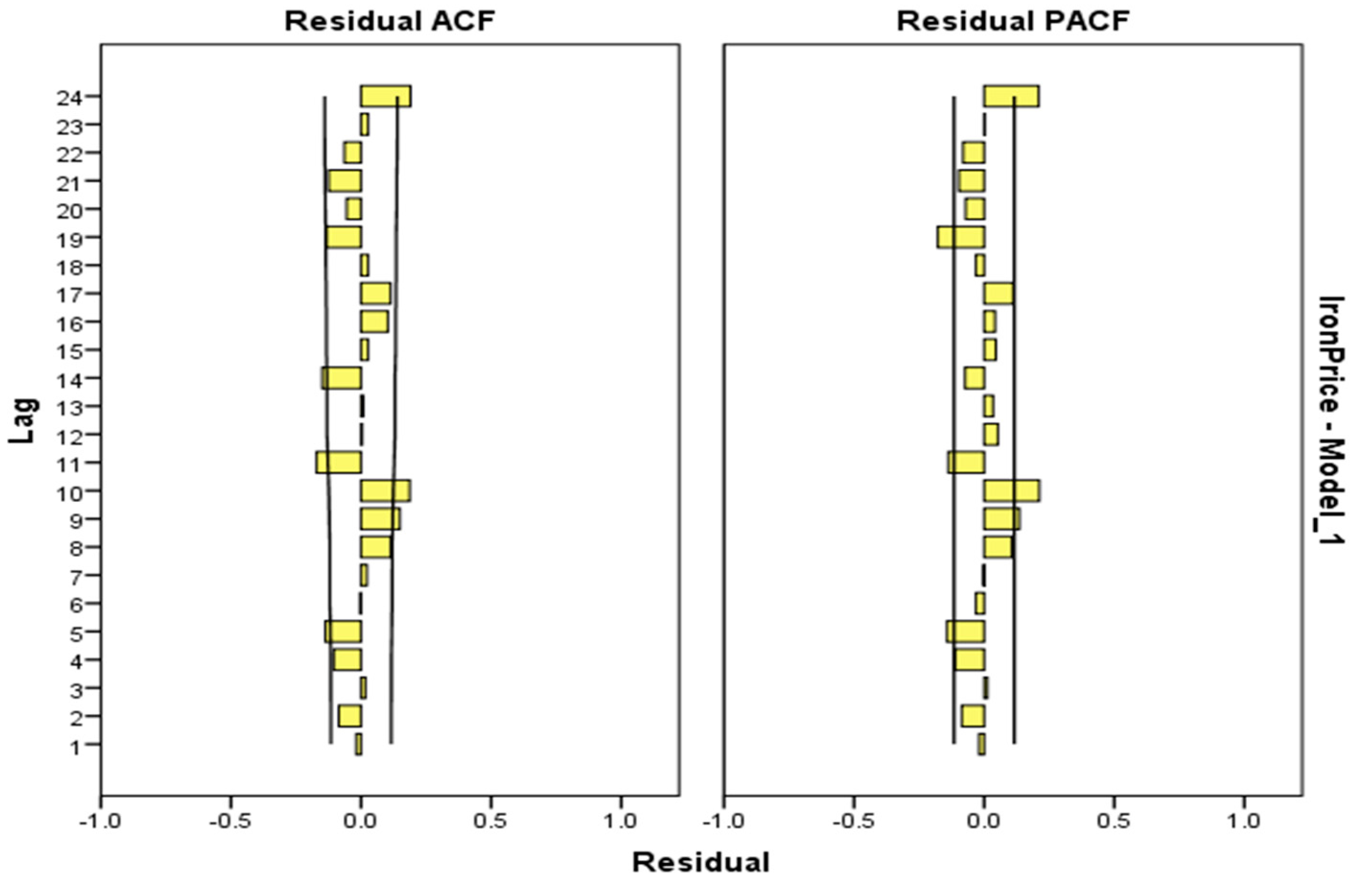 Applsci 10 02364 g003