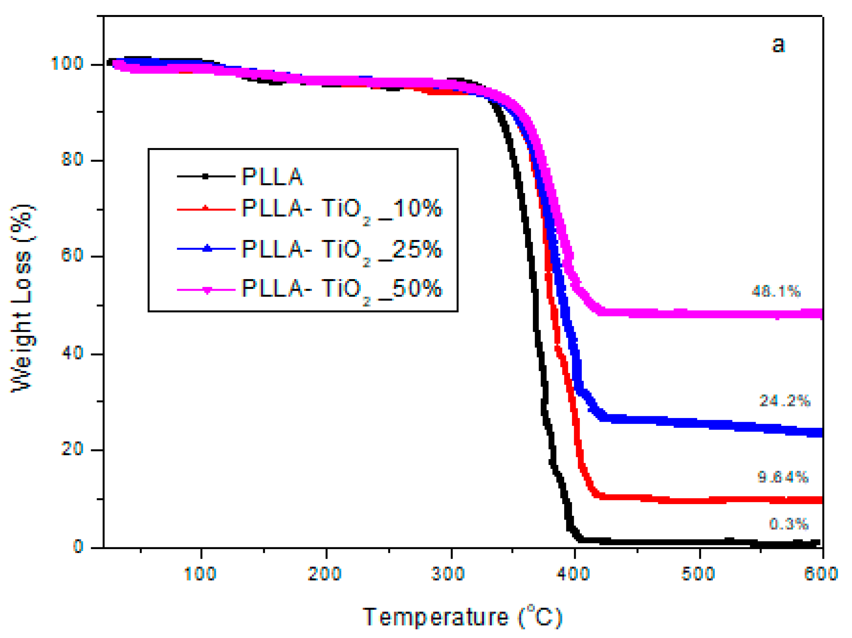 Applsci 10 02368 g001a