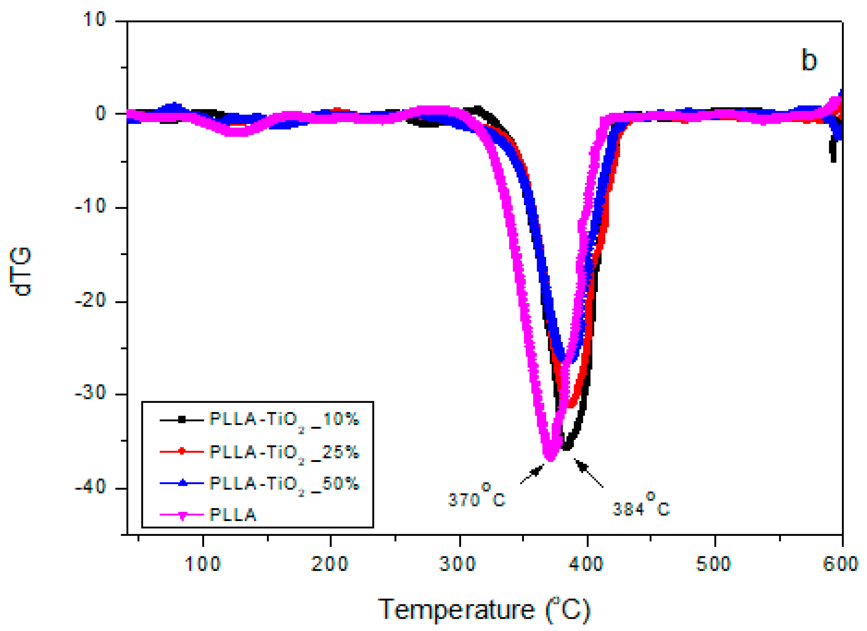 Applsci 10 02368 g001b