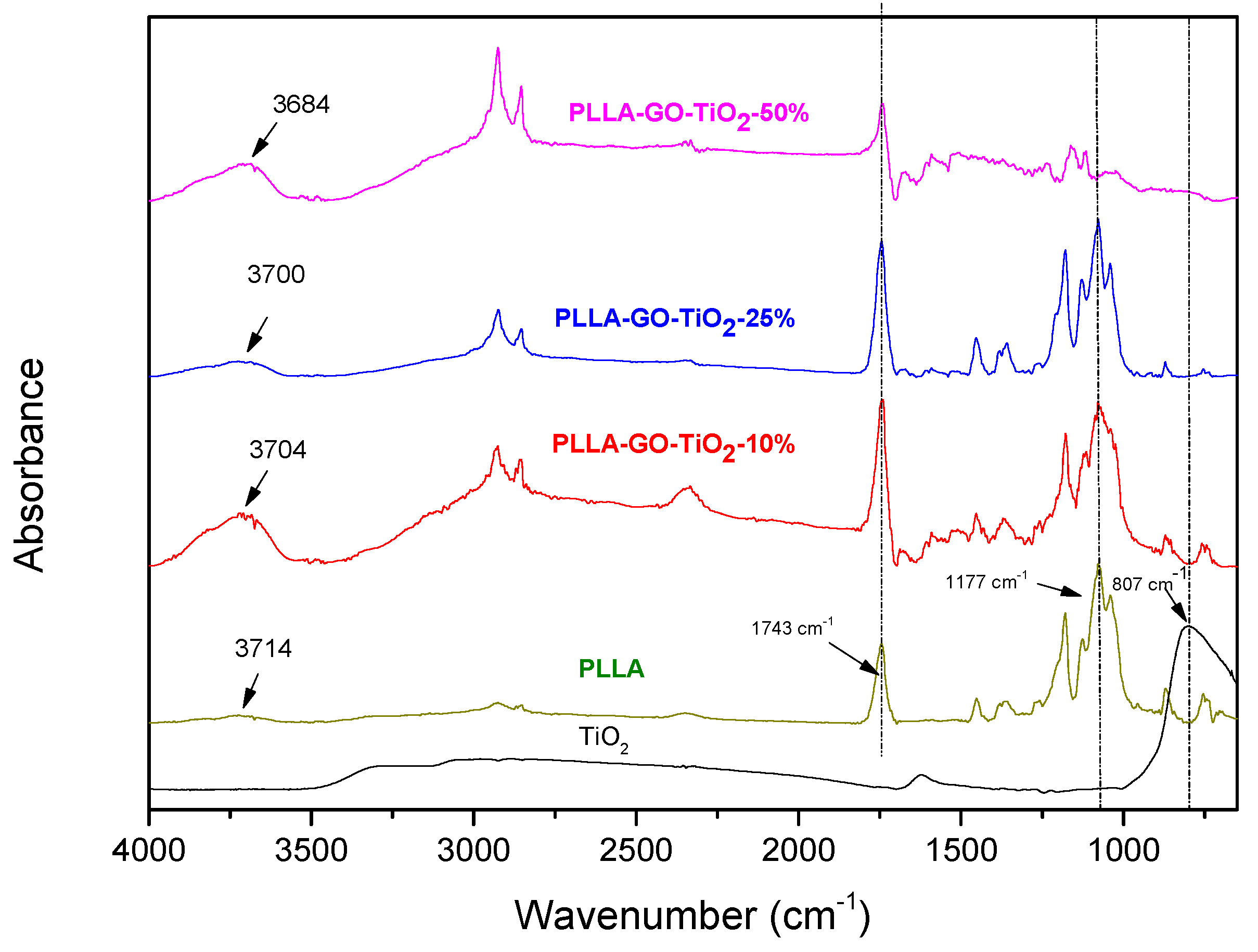 Applsci 10 02368 g003