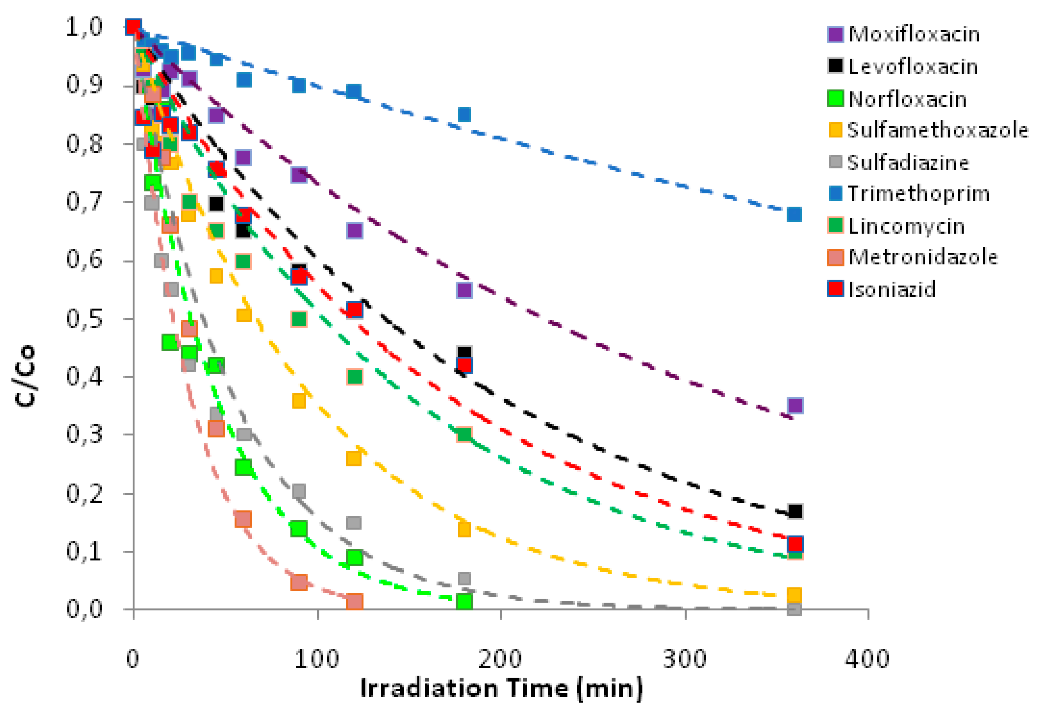 Applsci 10 02368 g005