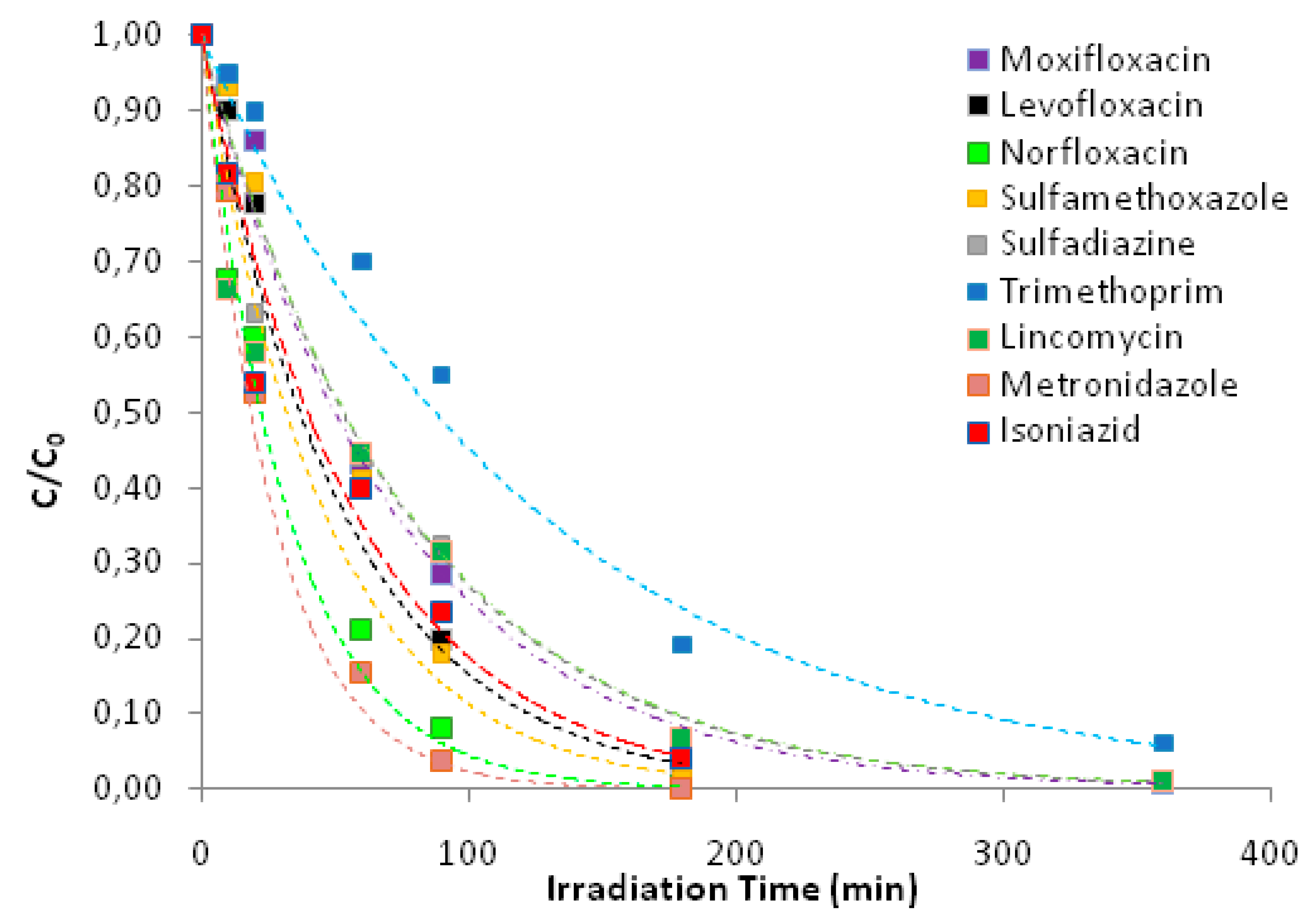 Applsci 10 02368 g006