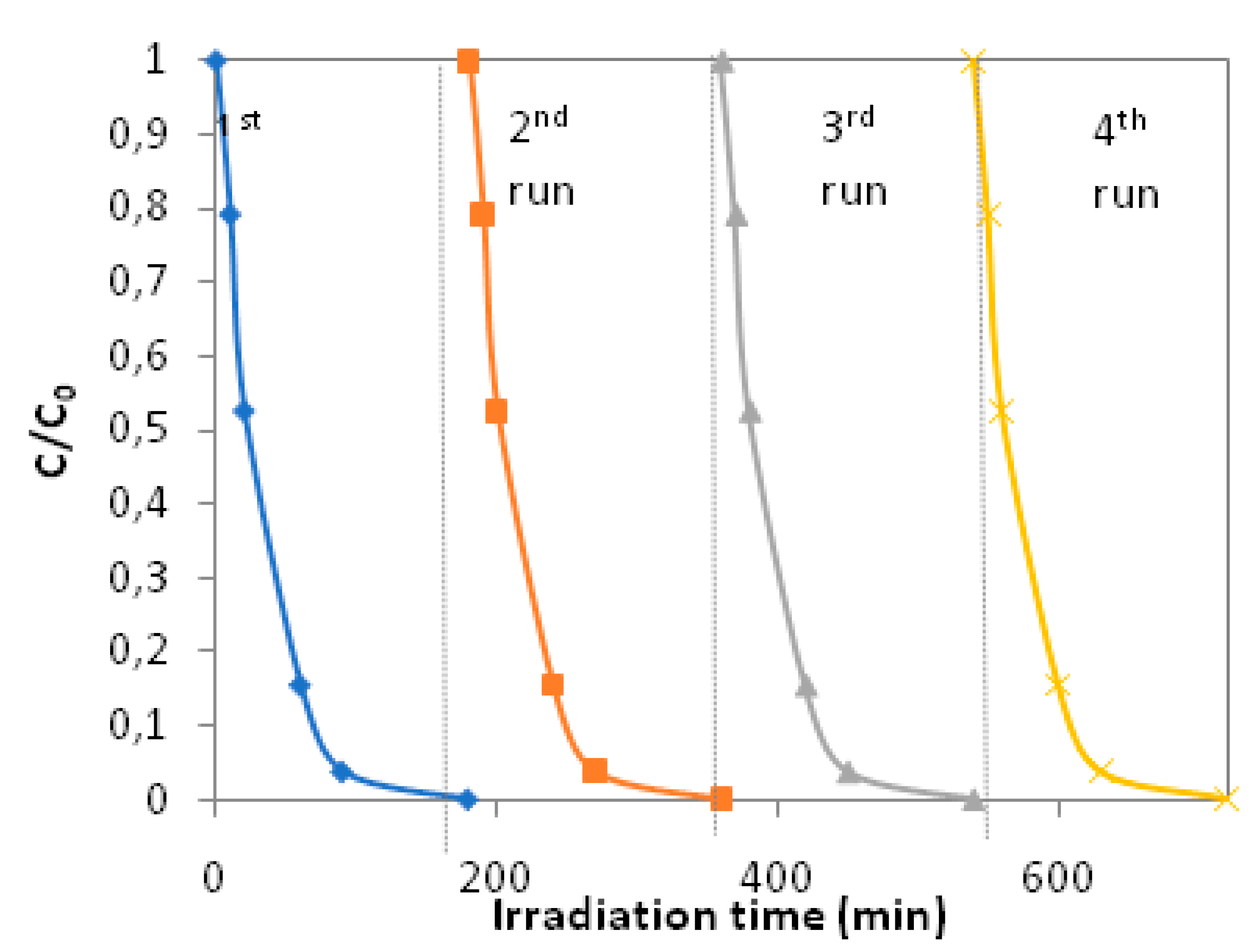 Applsci 10 02368 g007