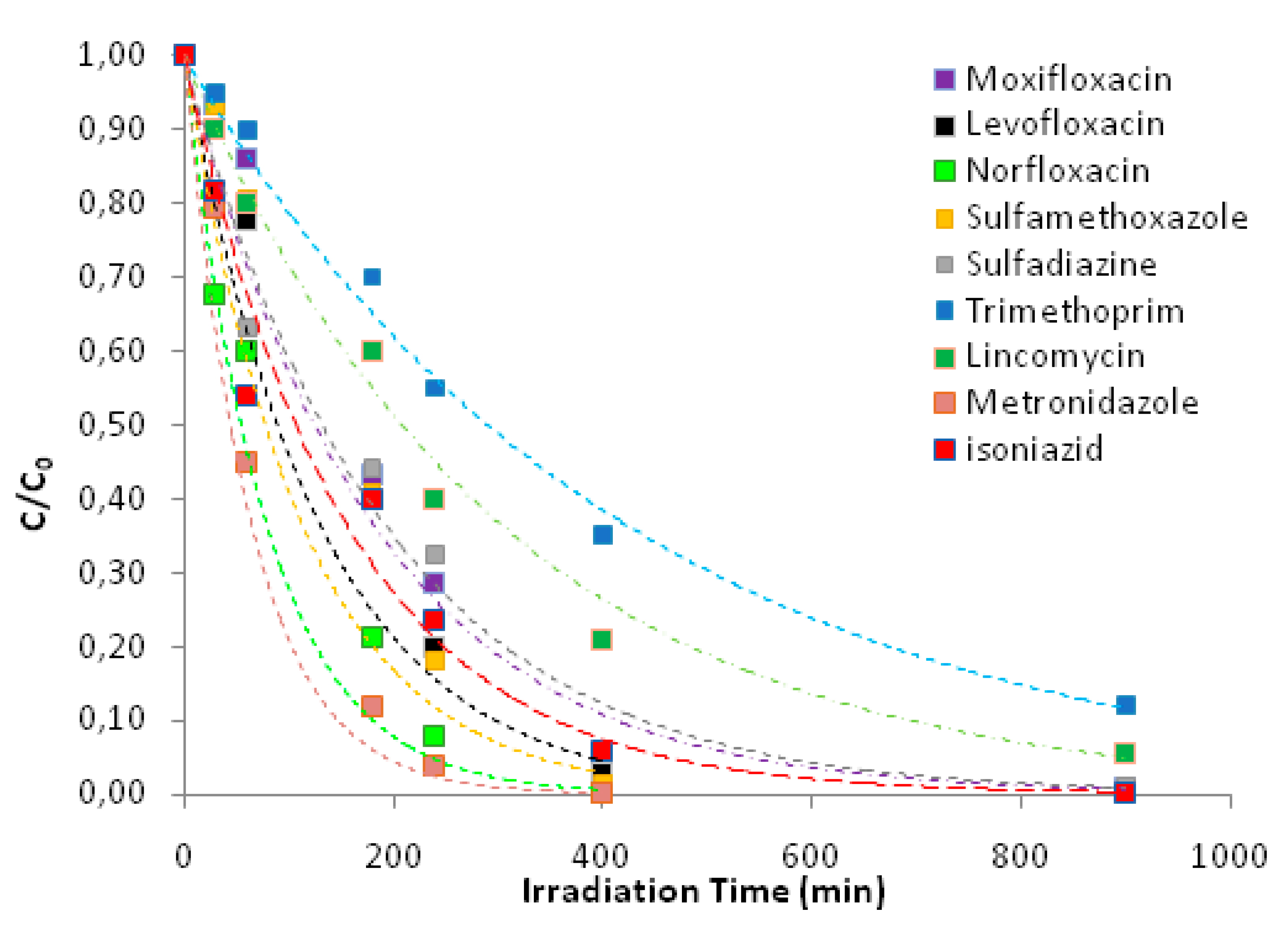 Applsci 10 02368 g012
