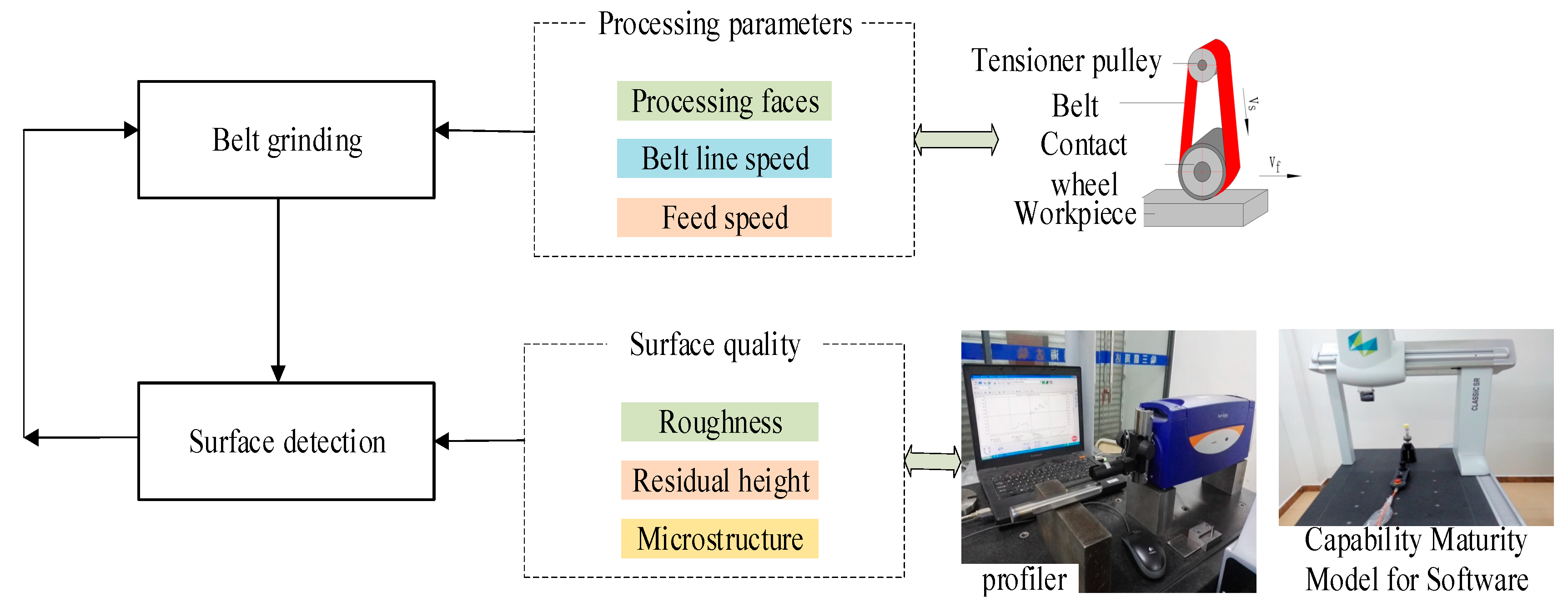 Applsci 10 02370 g001