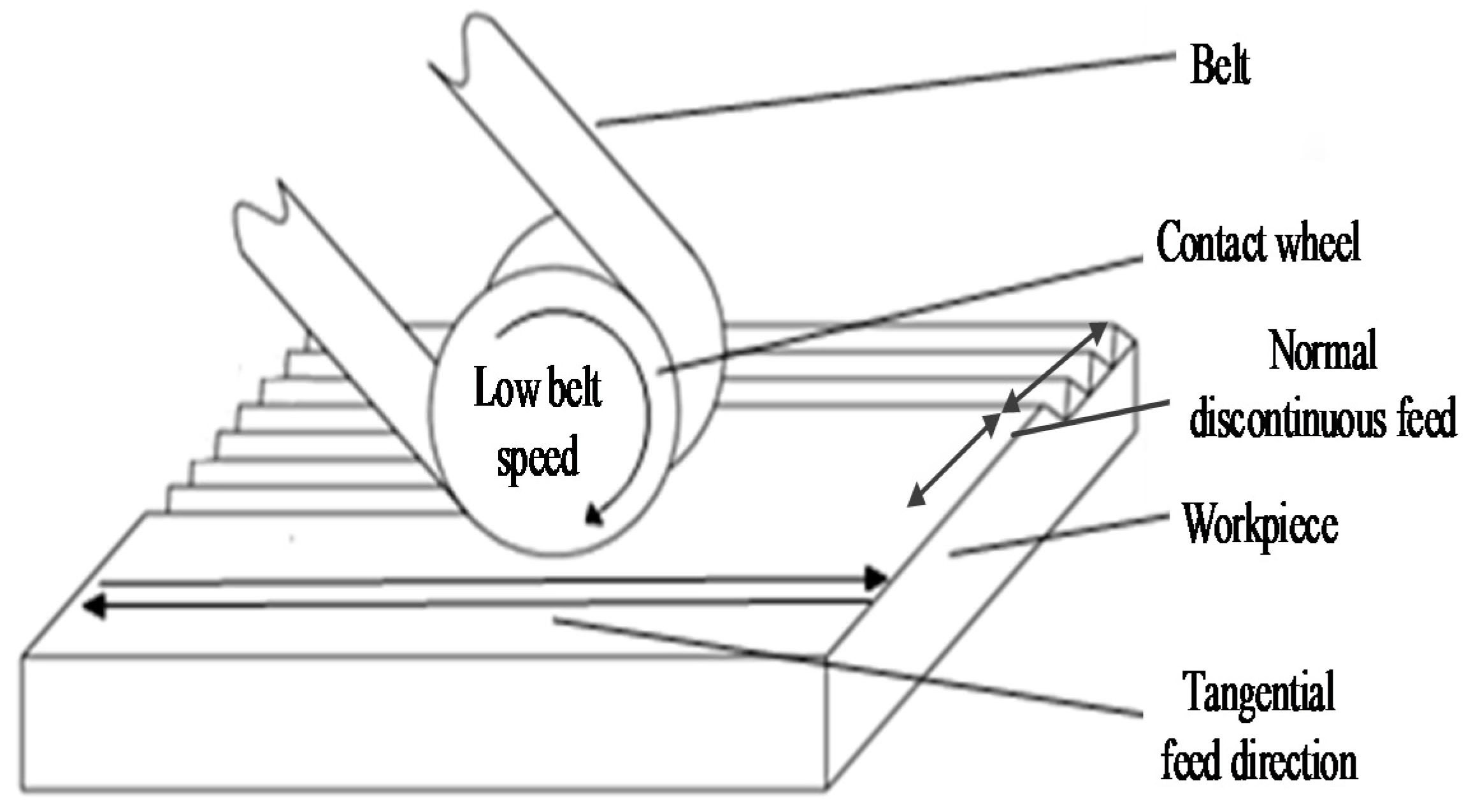 Applsci 10 02370 g002
