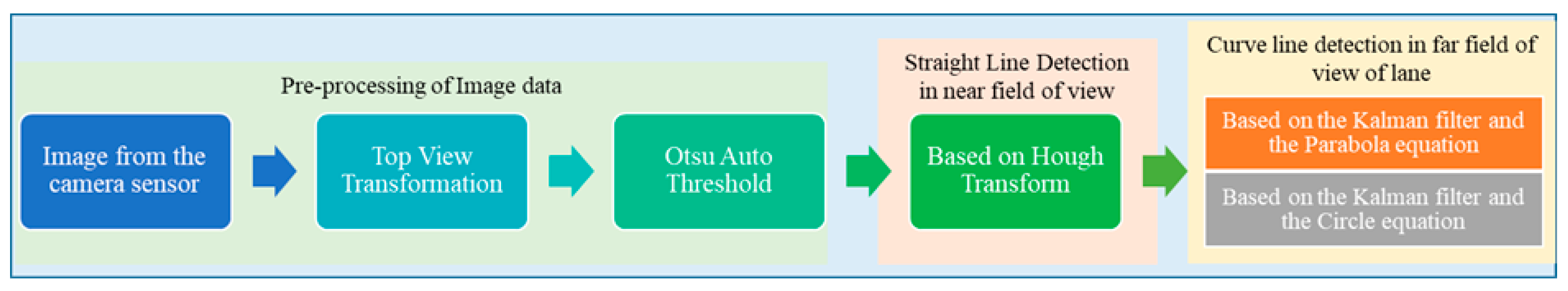 Applsci 10 02372 g002 Applsci 10 02372 g002