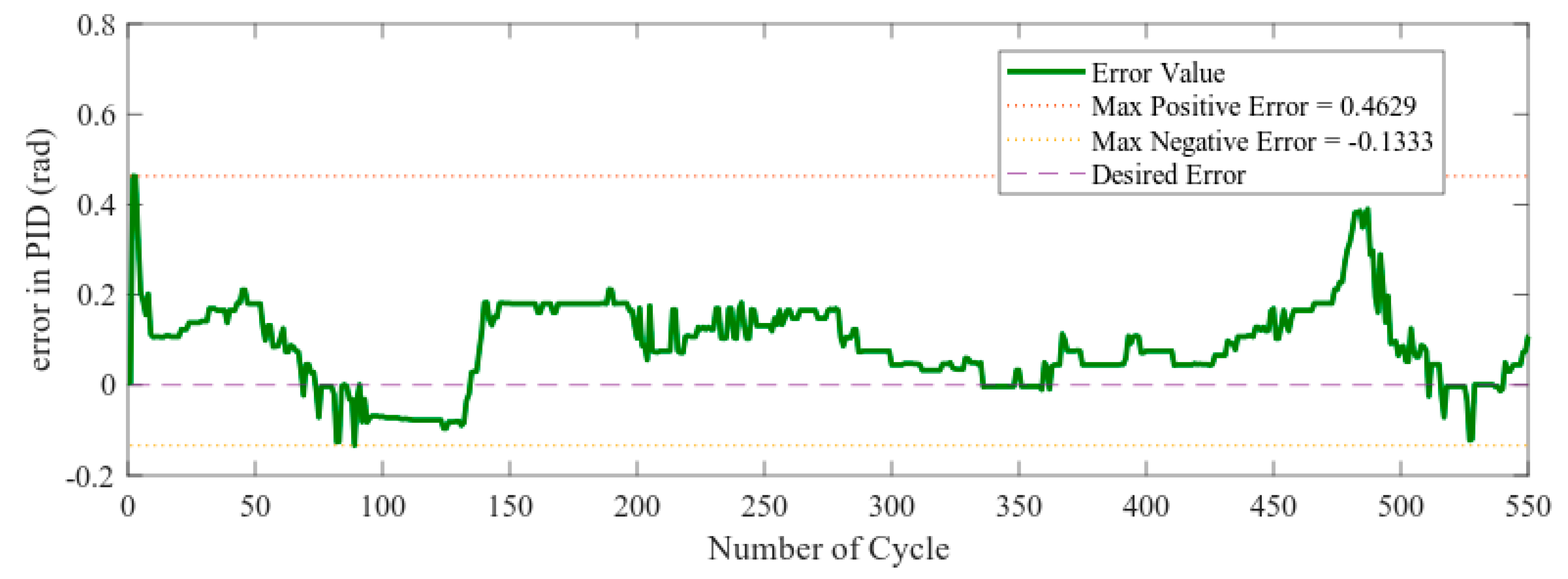 Applsci 10 02372 g015 Applsci 10 02372 g015