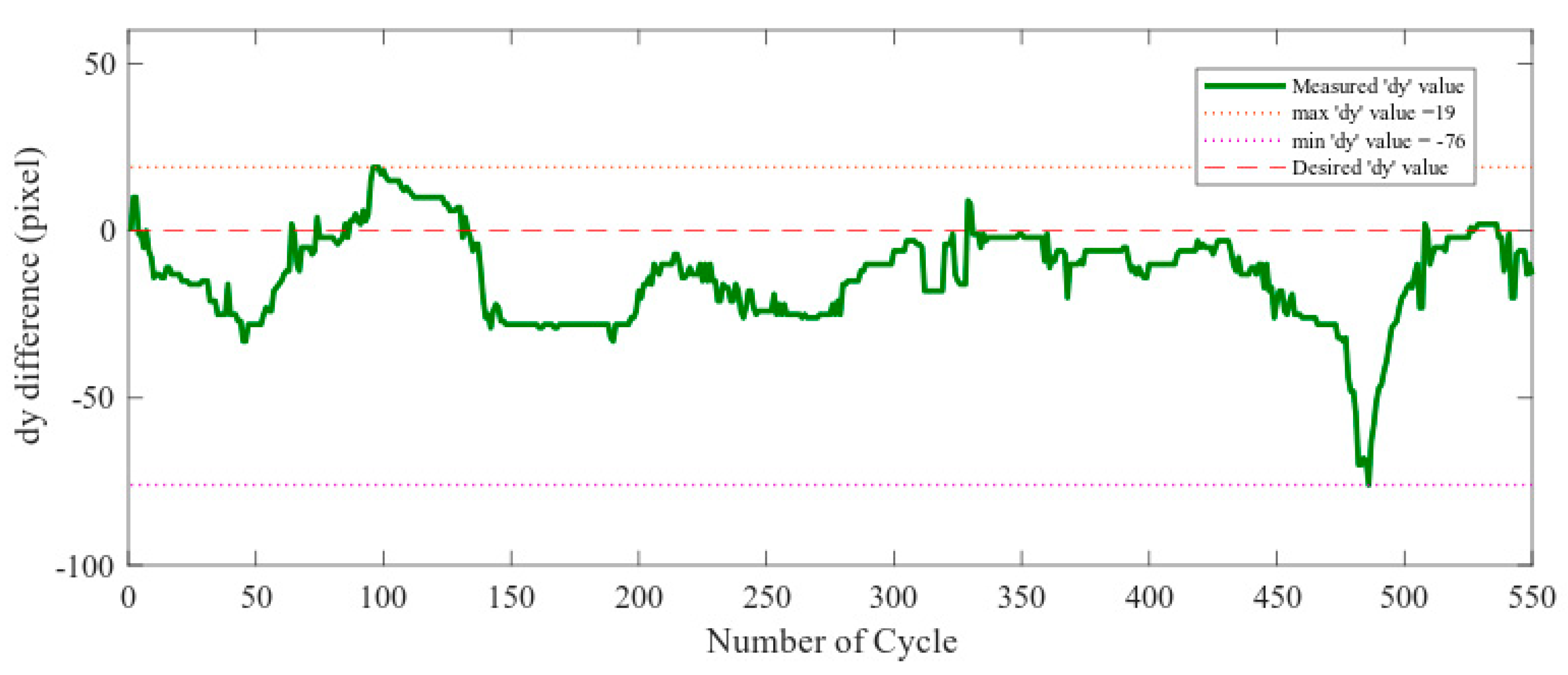 Applsci 10 02372 g016 Applsci 10 02372 g016