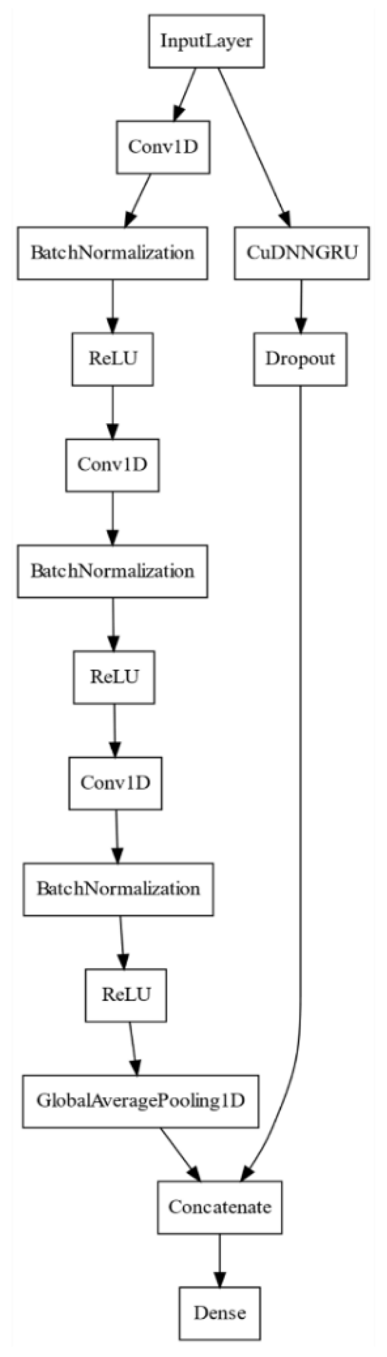 Applsci 10 02373 g002
