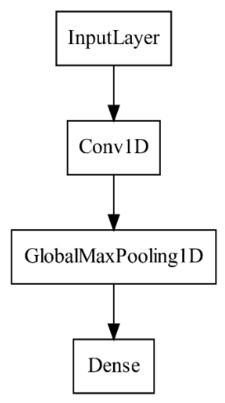 Applsci 10 02373 g004