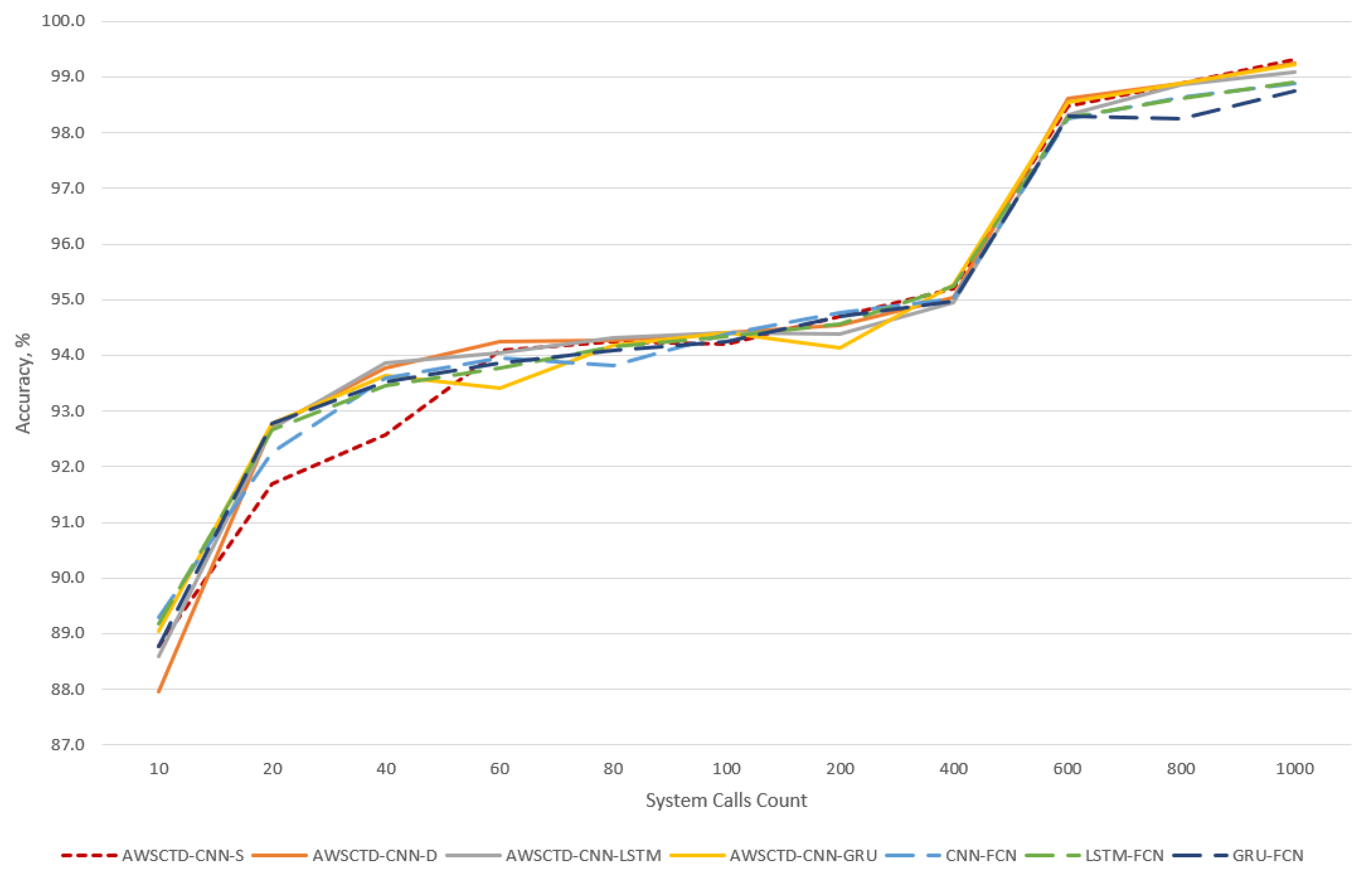 Applsci 10 02373 g008