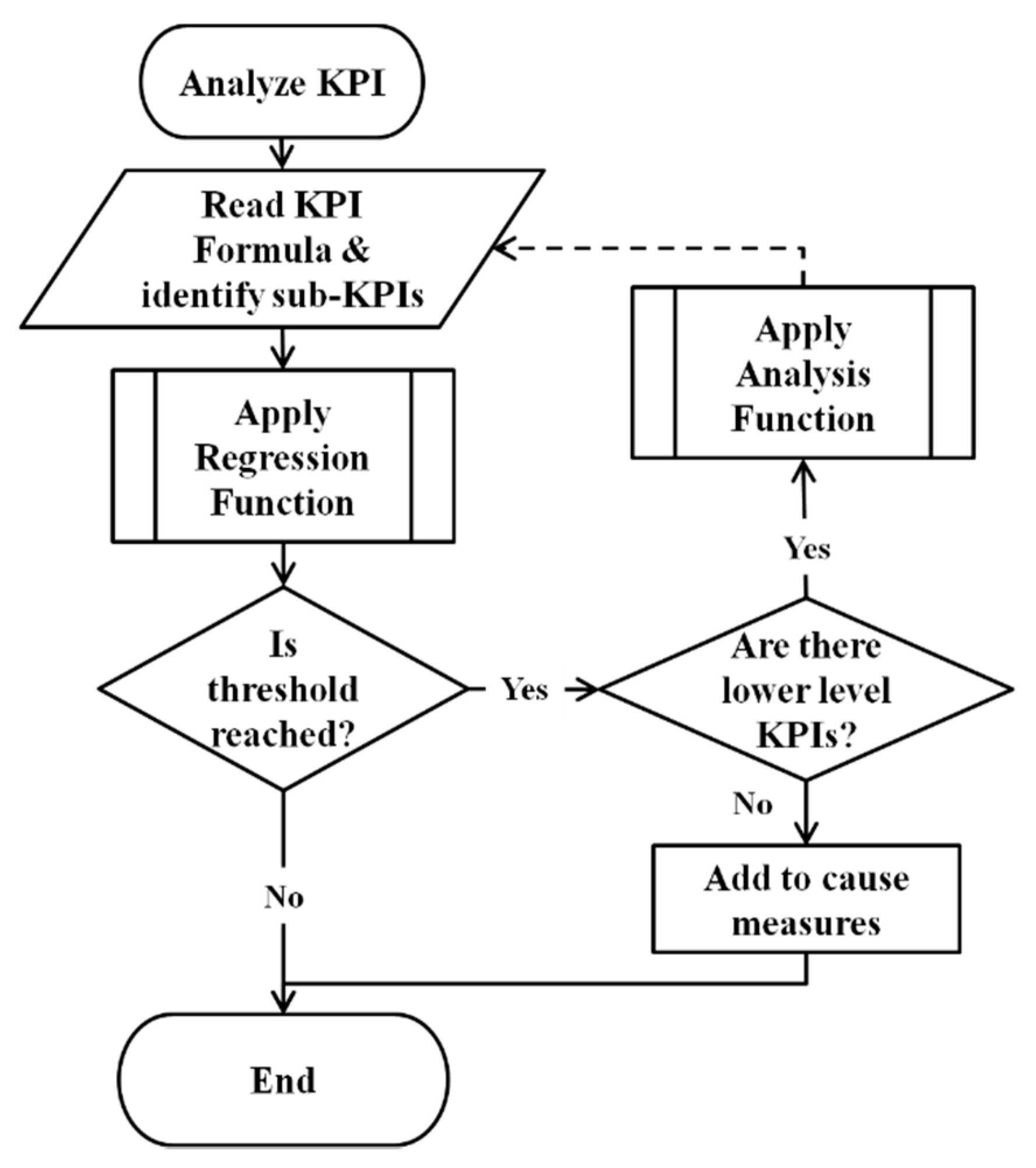 Applsci 10 02377 g004 Applsci 10 02377 g004