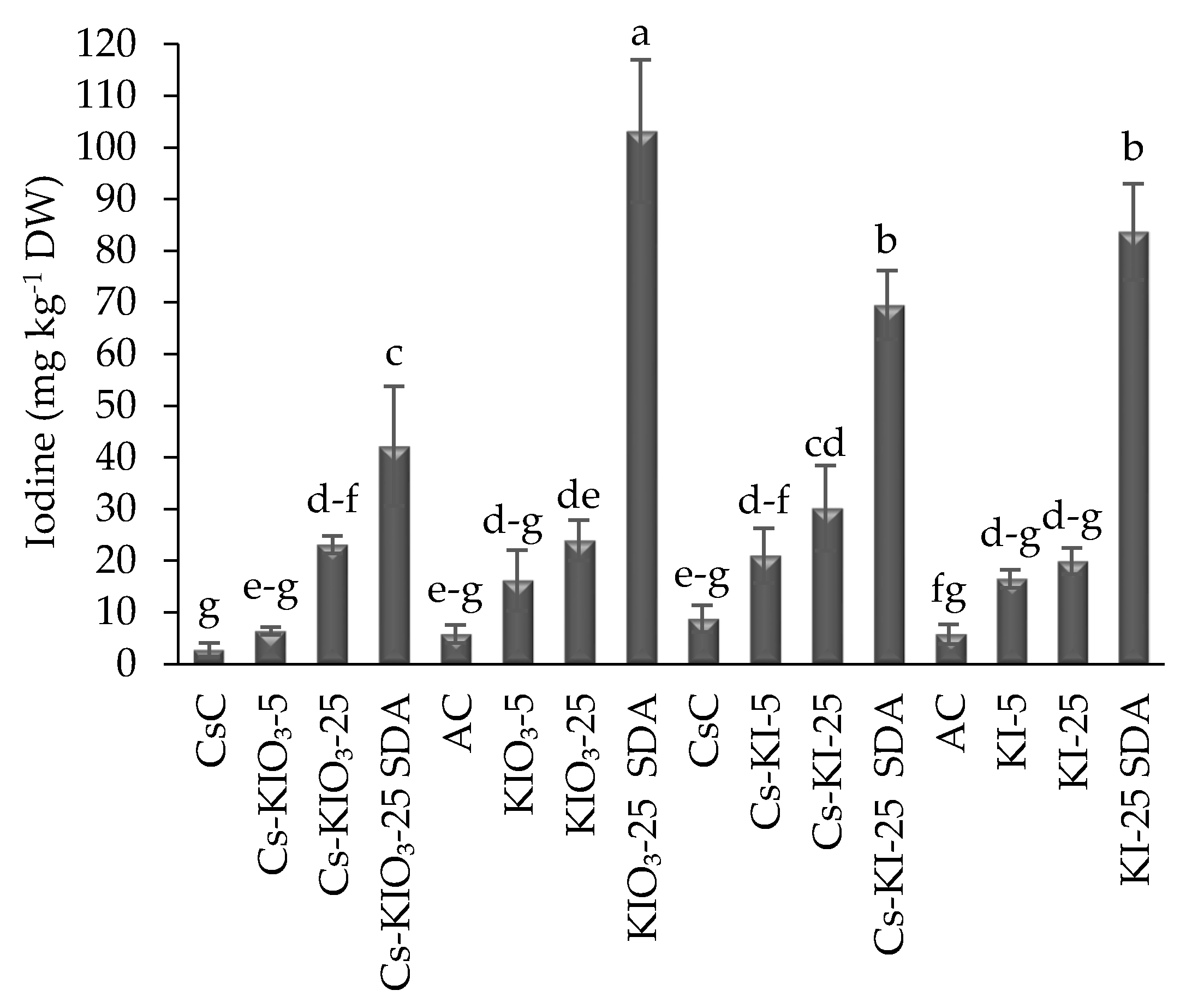 Applsci 10 02378 g001