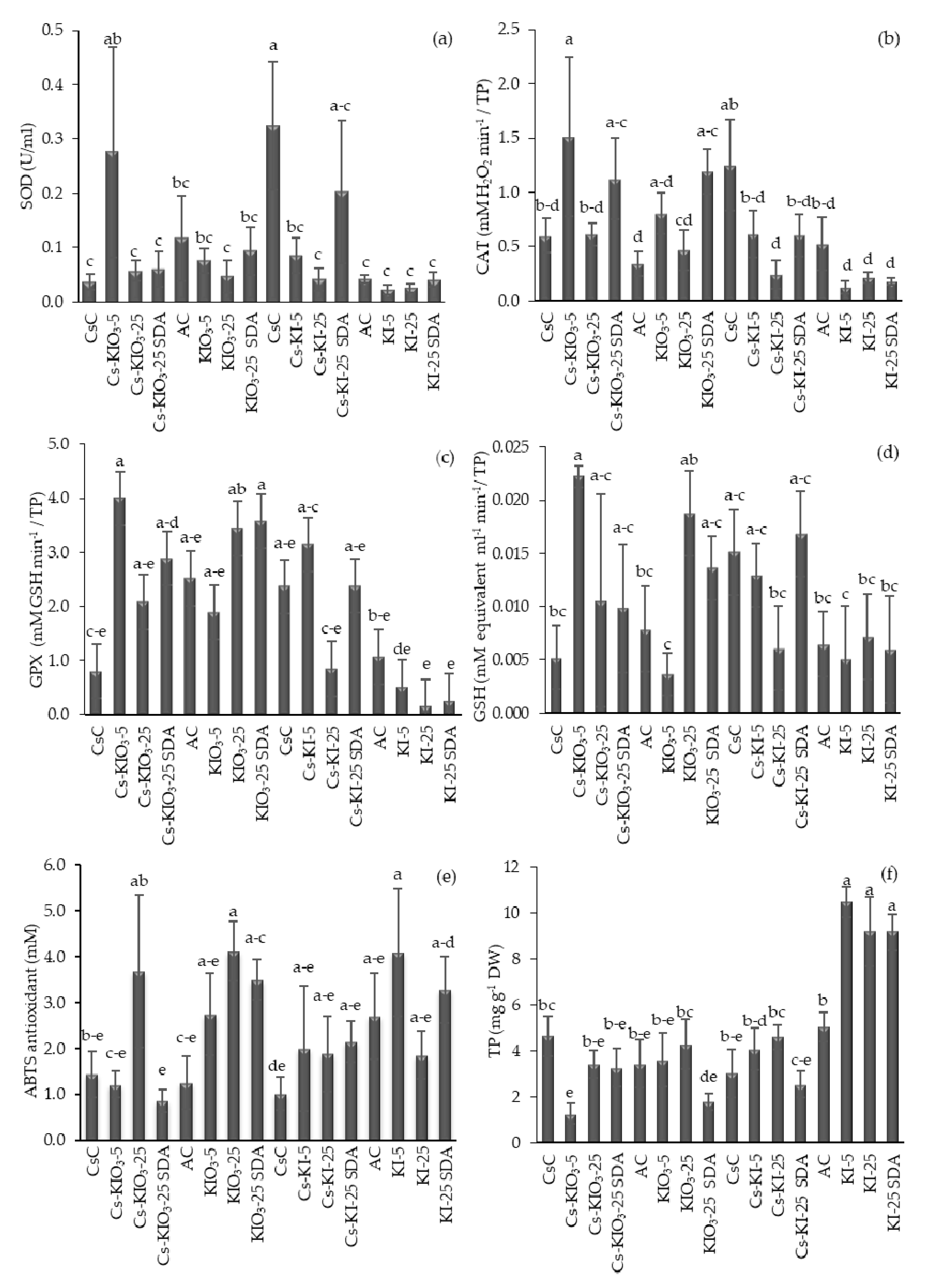 Applsci 10 02378 g003
