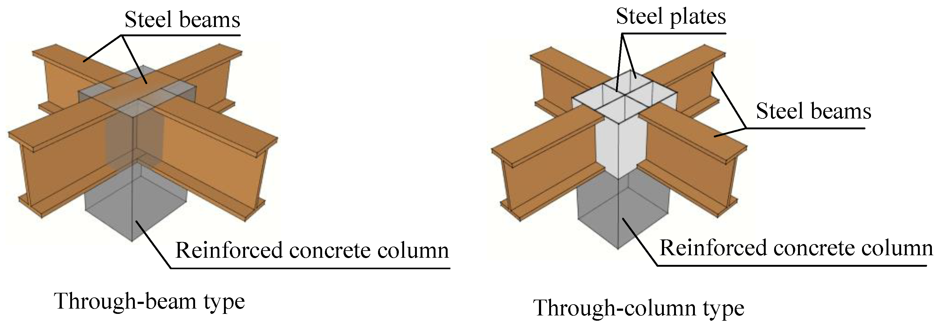 Applsci 10 02385 g001 Applsci 10 02385 g001