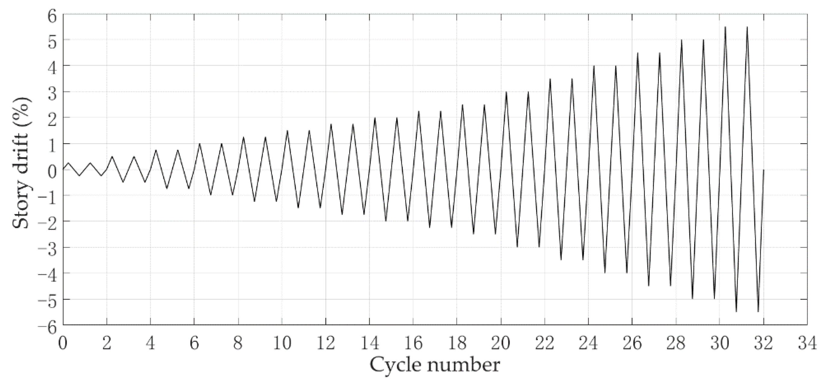 Applsci 10 02385 g005 Applsci 10 02385 g005