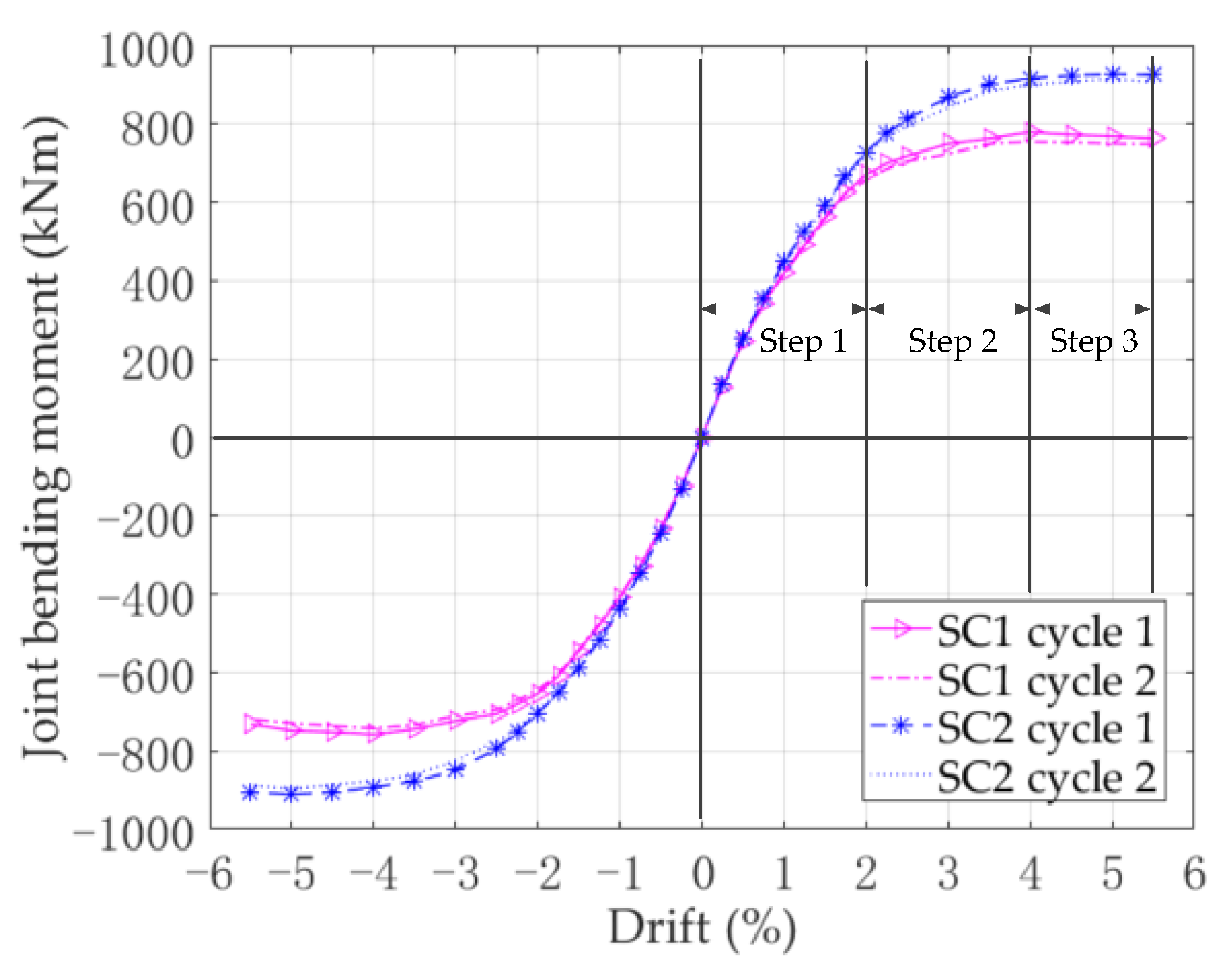 Applsci 10 02385 g010 Applsci 10 02385 g010