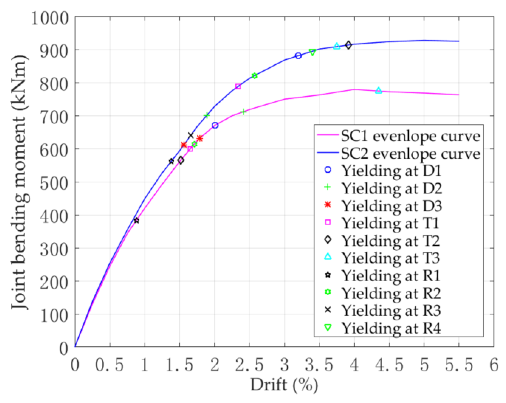 Applsci 10 02385 g011 Applsci 10 02385 g011