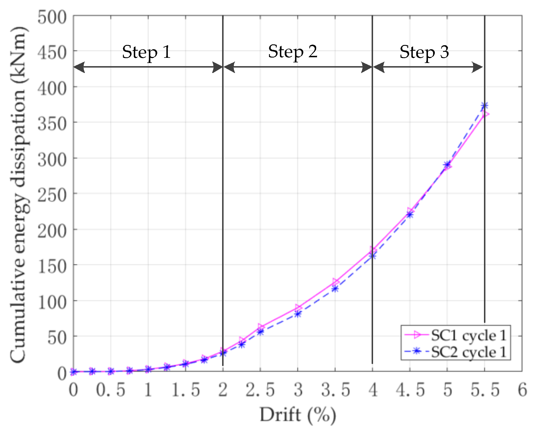 Applsci 10 02385 g015 Applsci 10 02385 g015