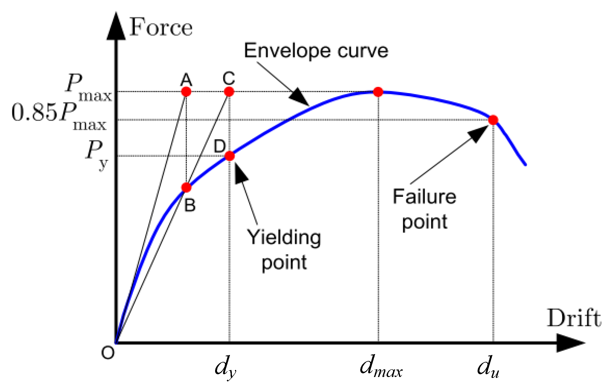 Applsci 10 02385 g016 Applsci 10 02385 g016