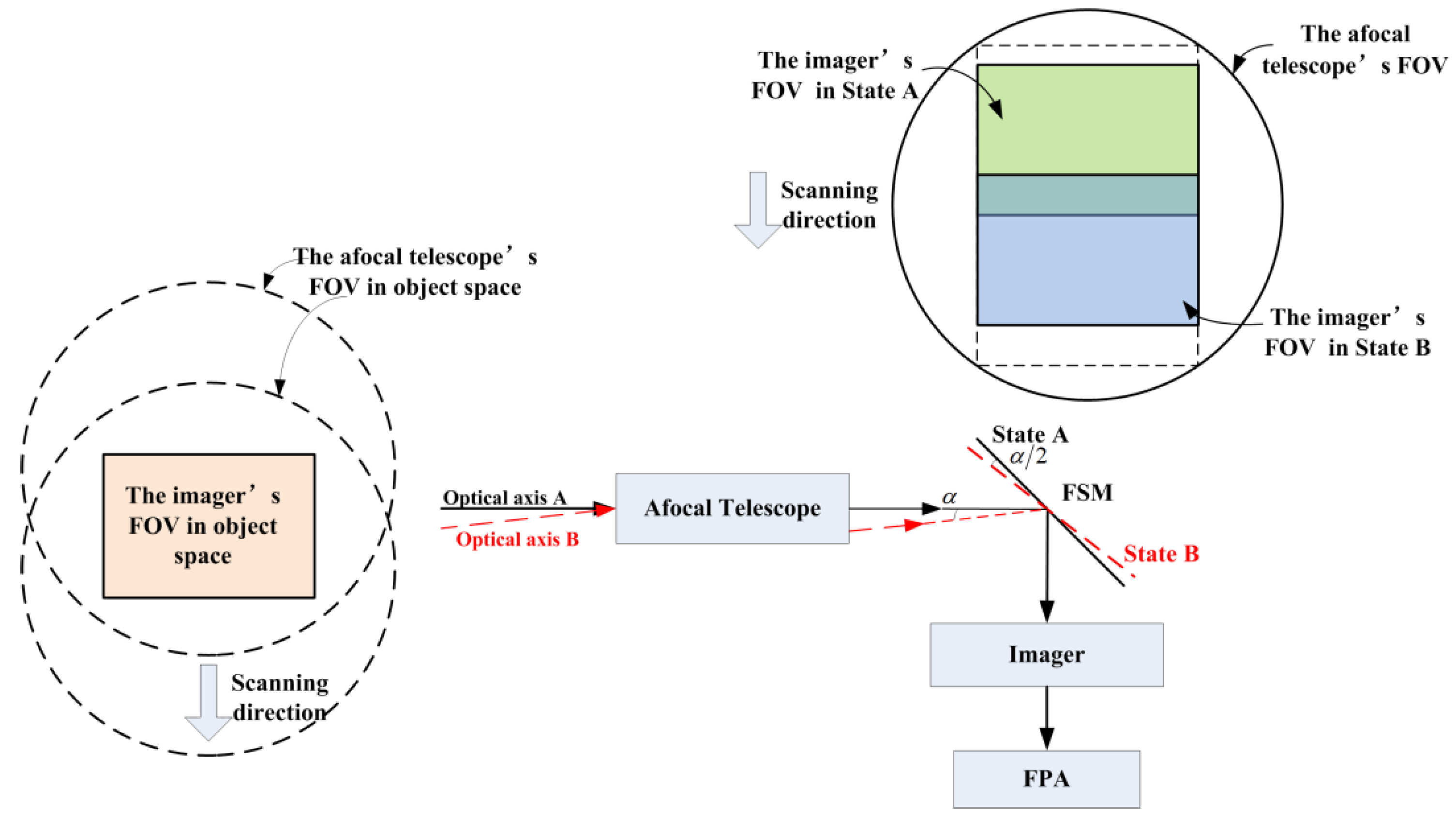 Applsci 10 02399 g004