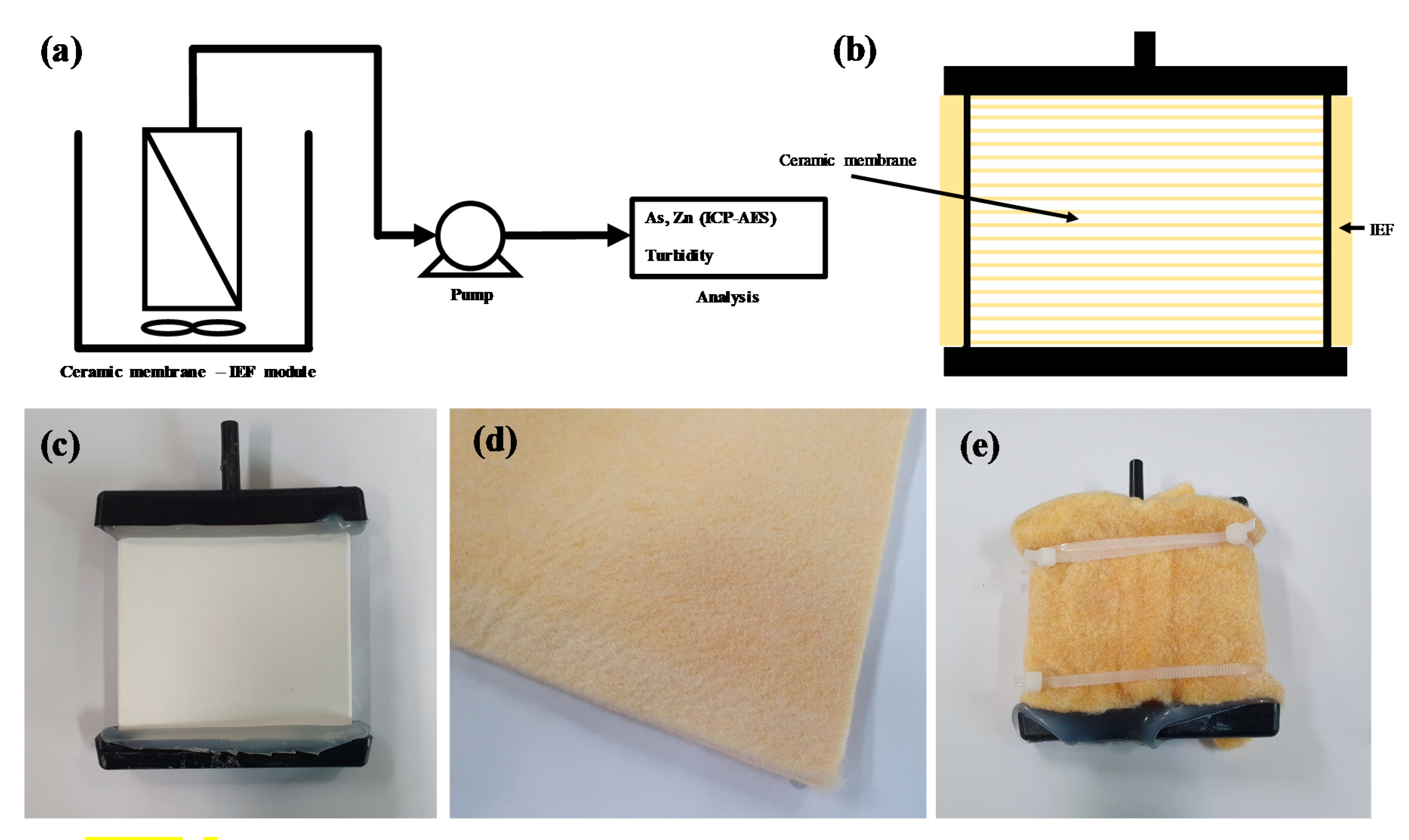 Applsci 10 02414 g001 Applsci 10 02414 g001