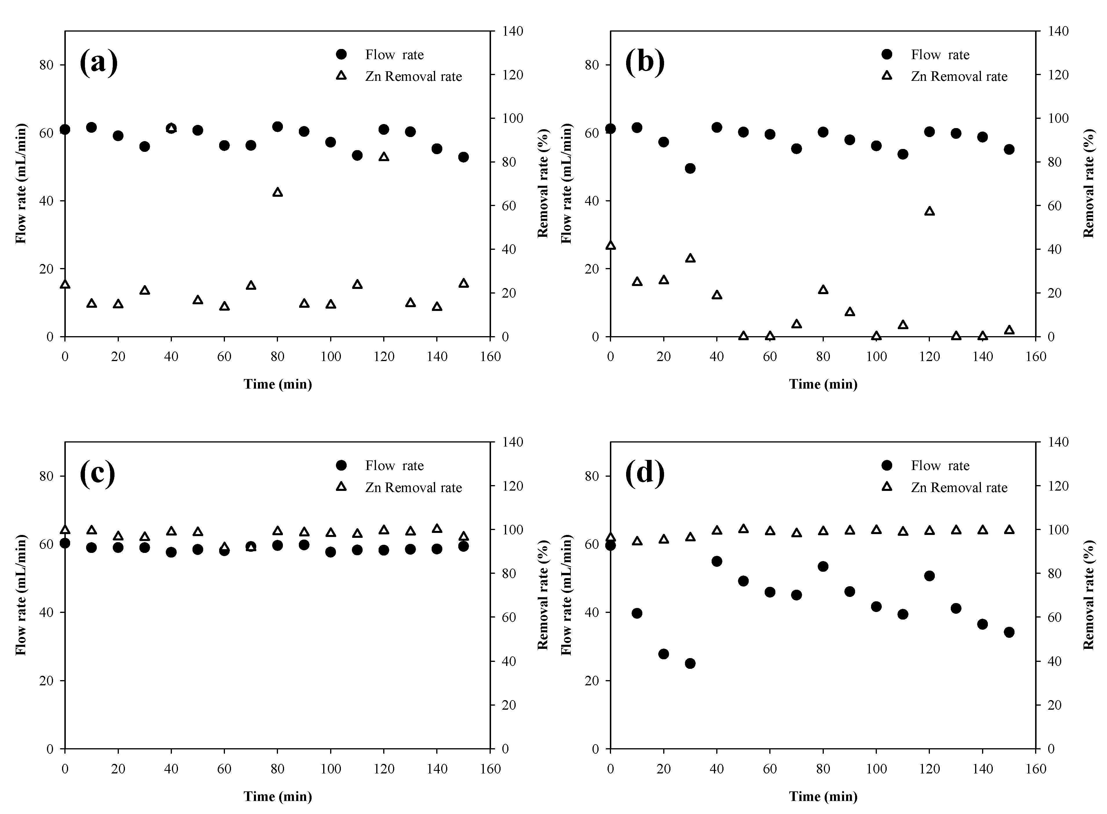 Applsci 10 02414 g005 Applsci 10 02414 g005