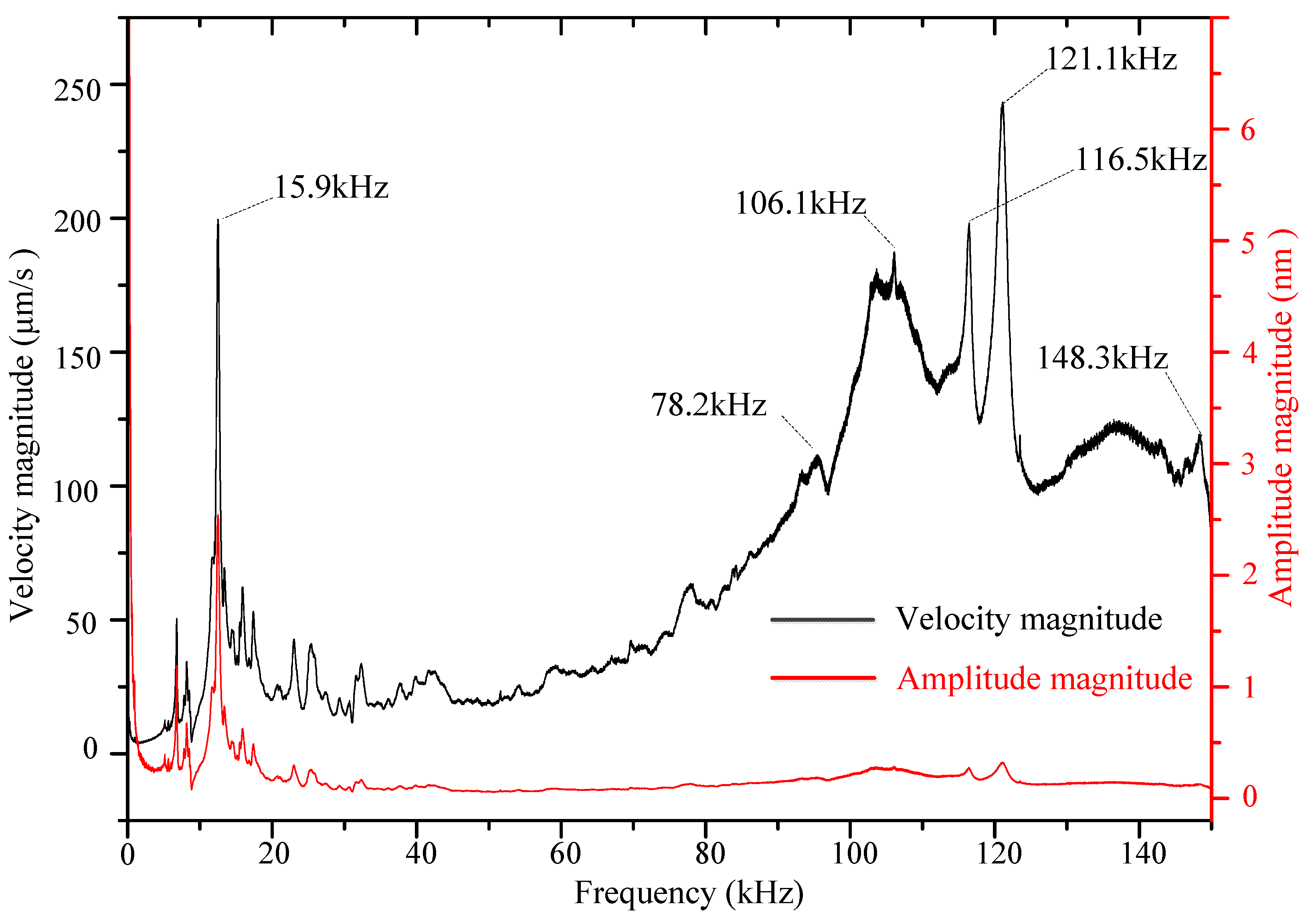 Applsci 10 02422 g005