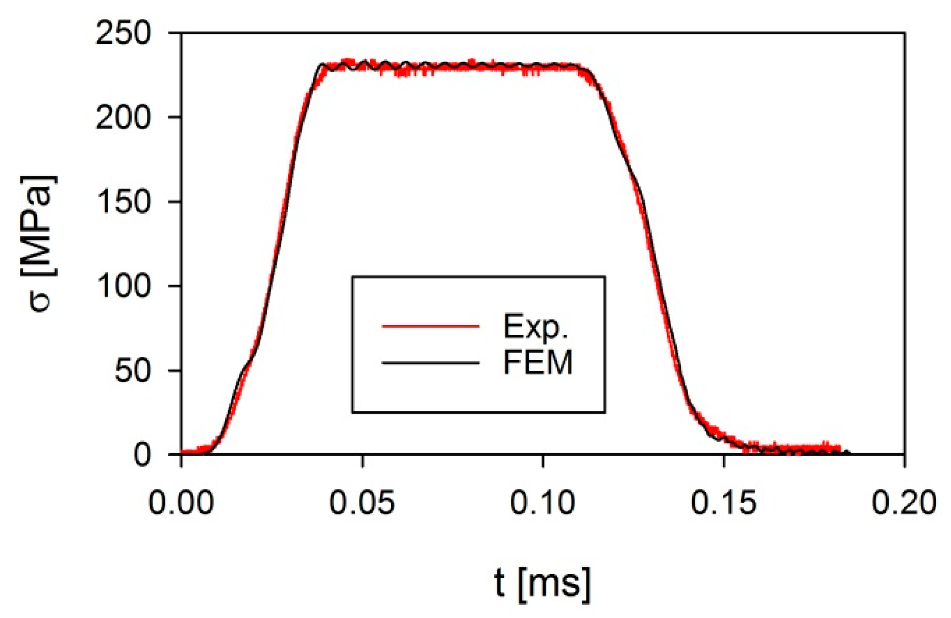 Applsci 10 02423 g005